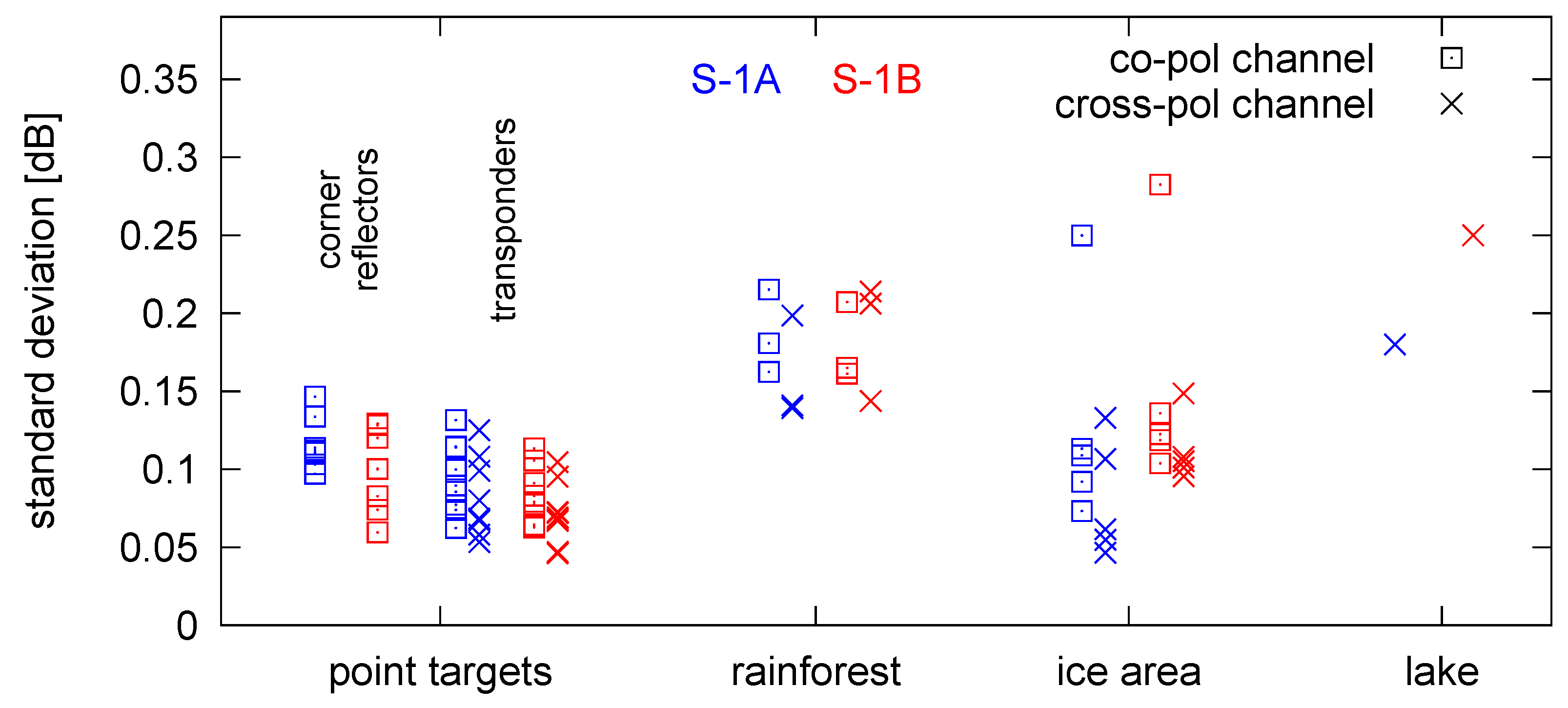 Remotesensing 12 00854 g010