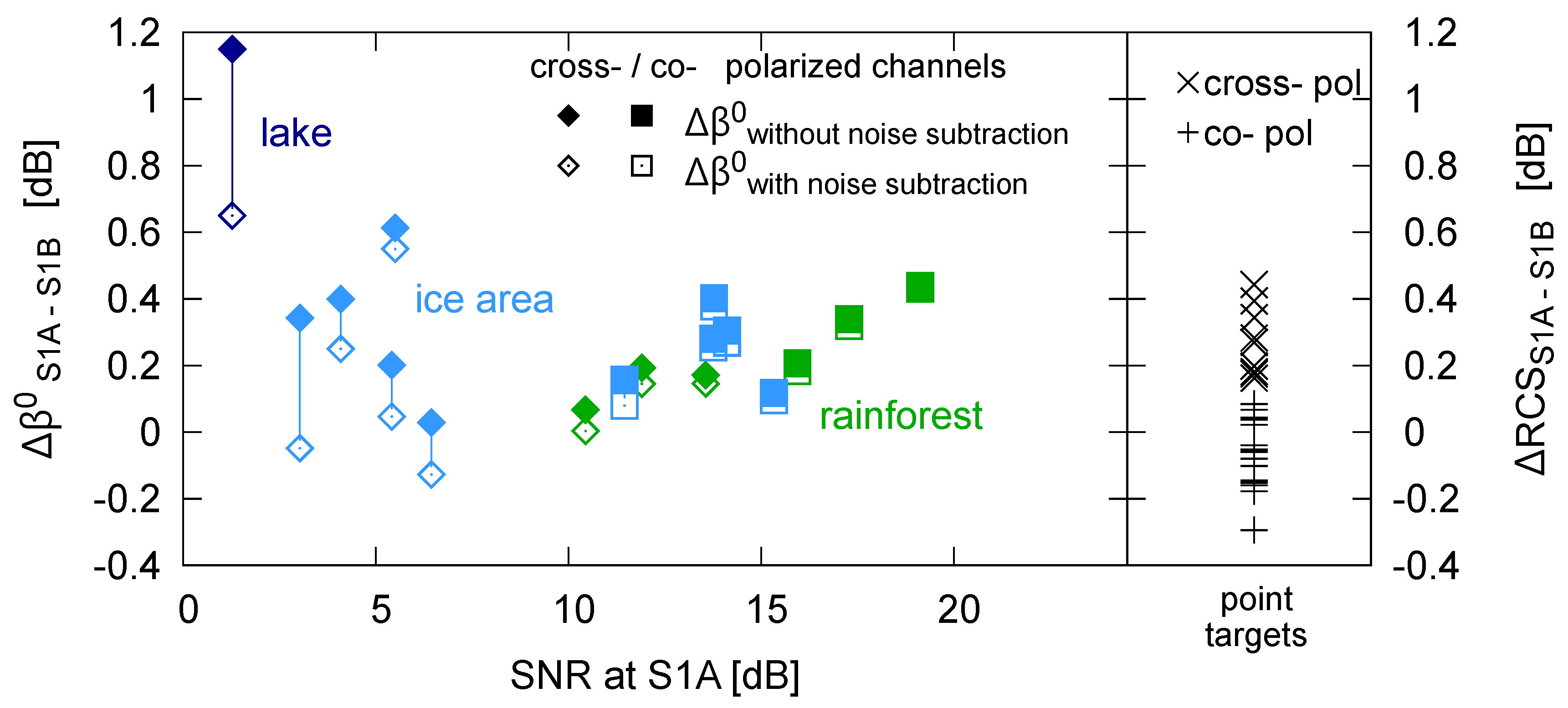 Remotesensing 12 00854 g011