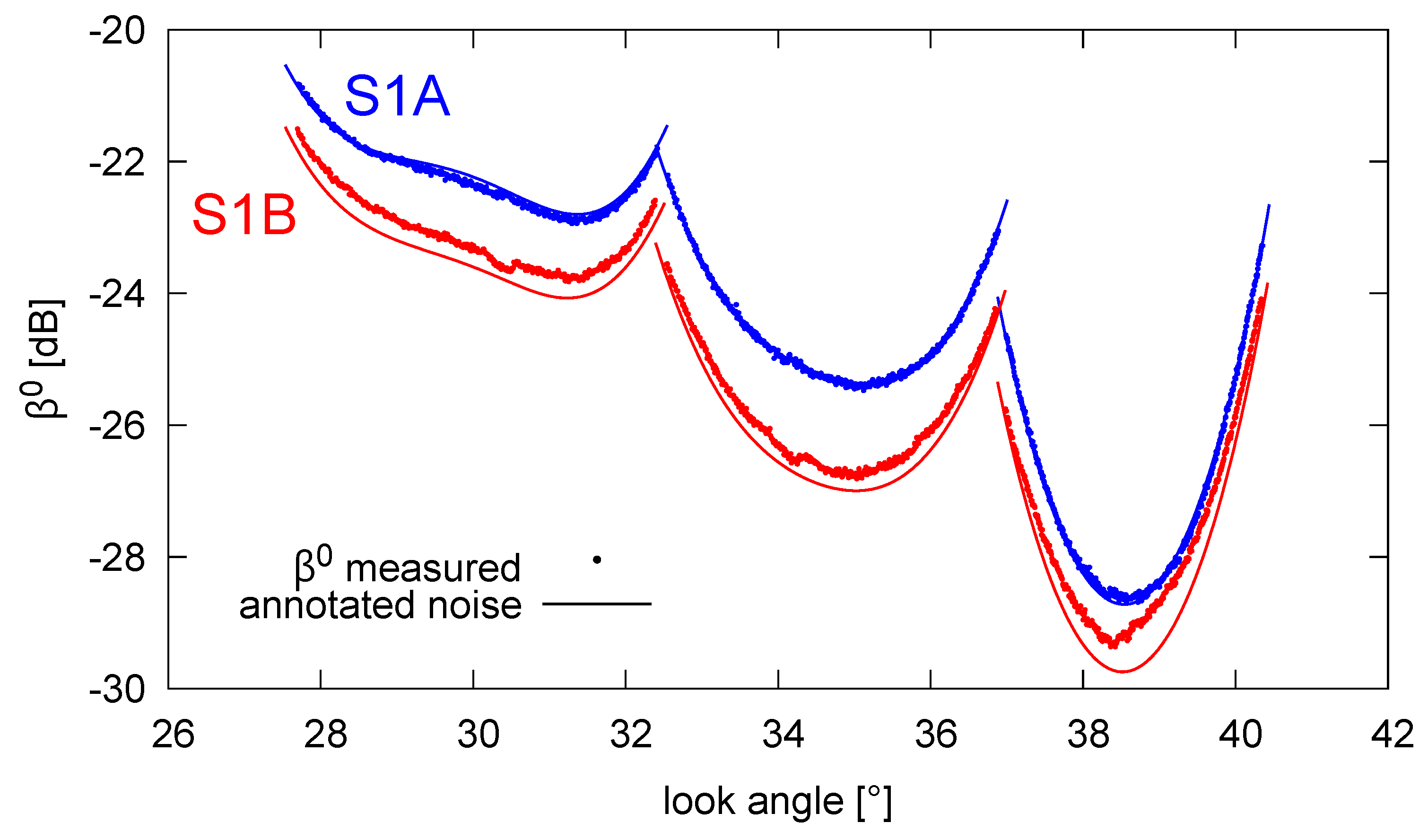 Remotesensing 12 00854 g012