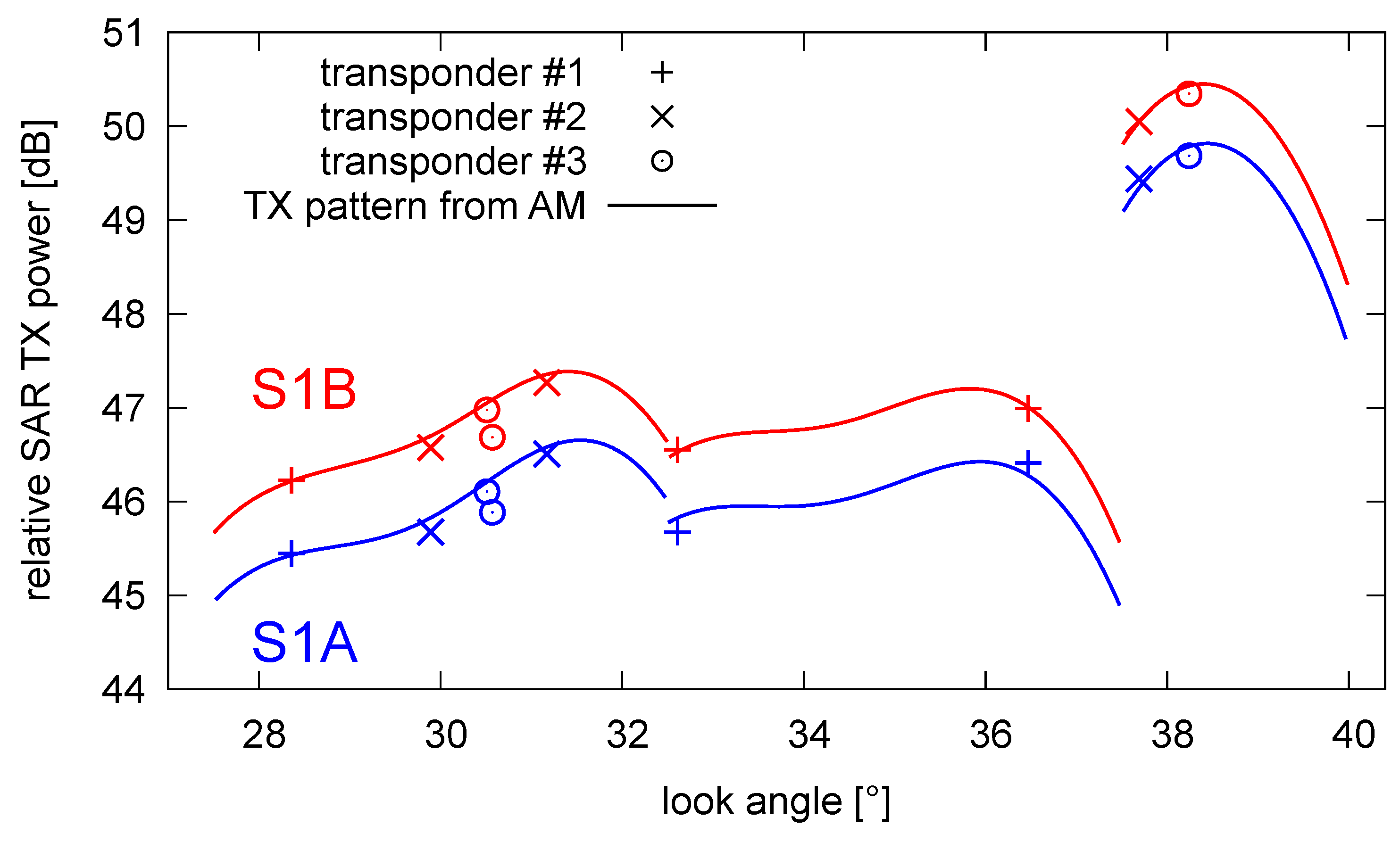 Remotesensing 12 00854 g013