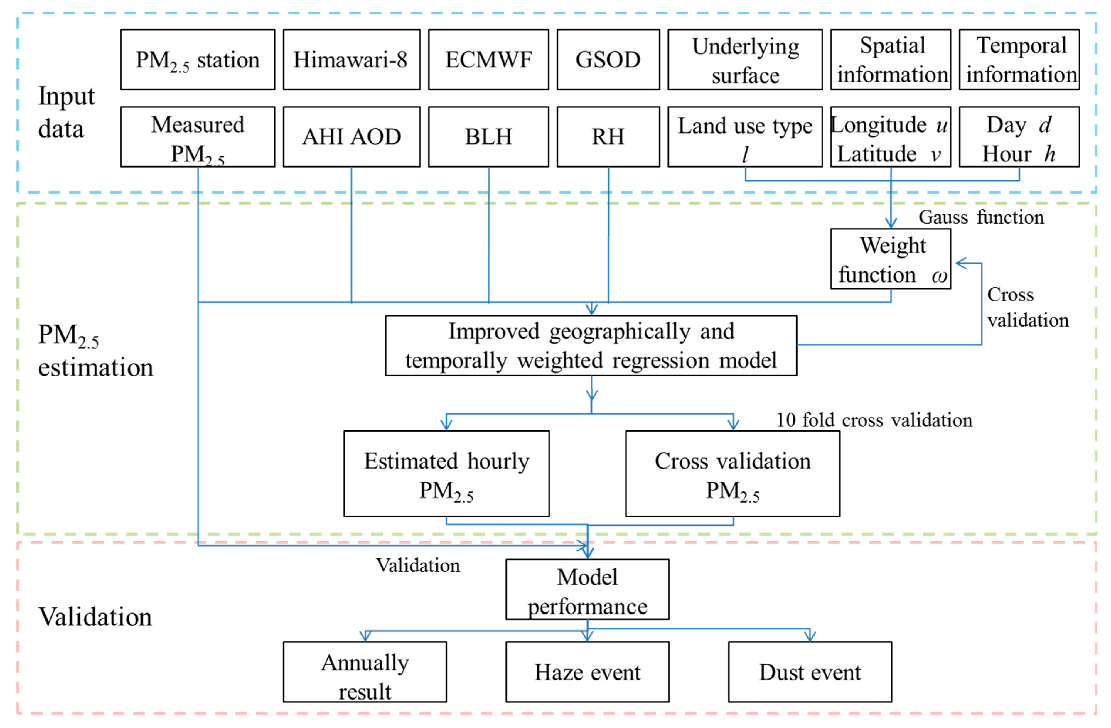 Remotesensing 12 00855 g002 Remotesensing 12 00855 g002