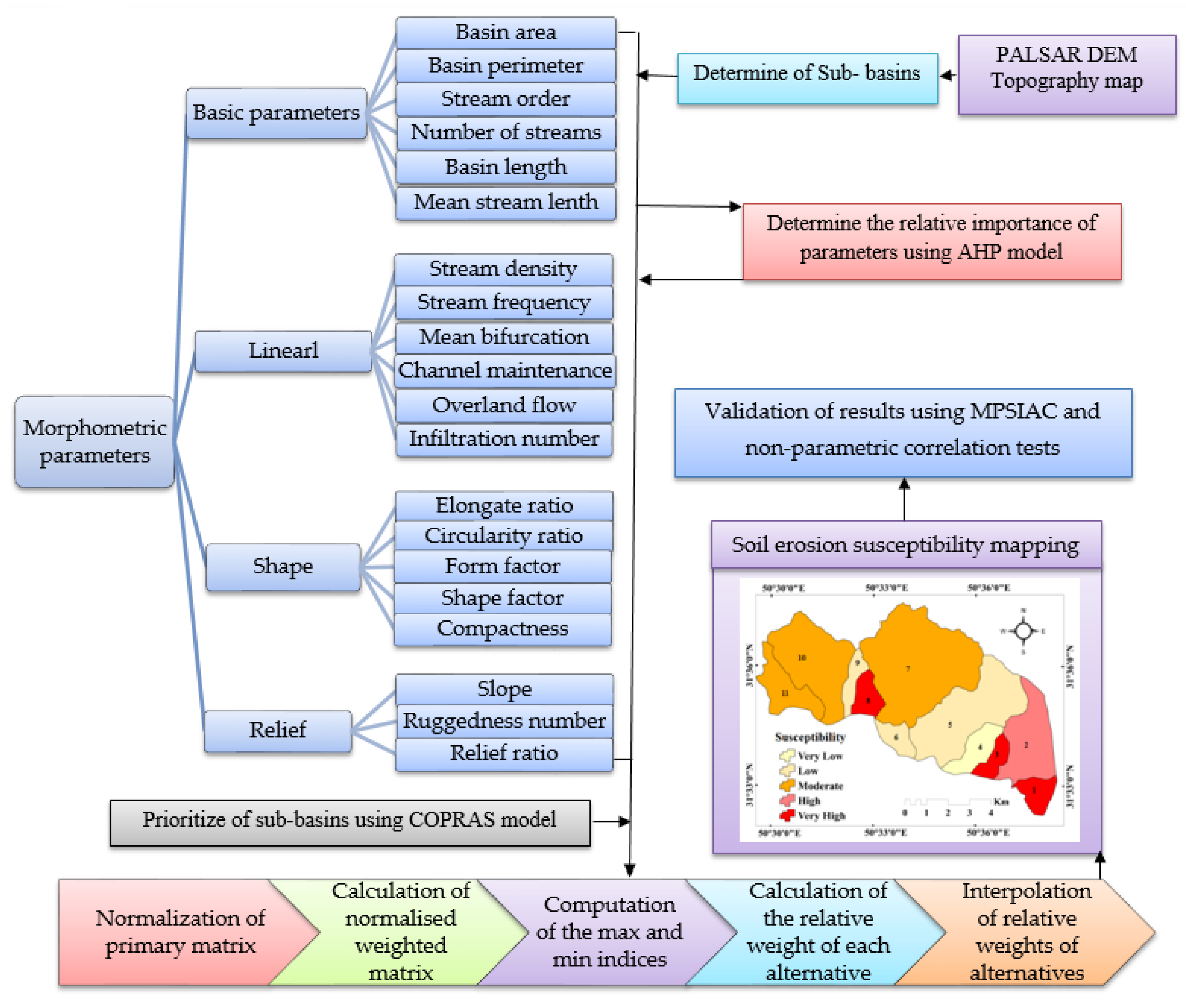 Remotesensing 12 00874 g002