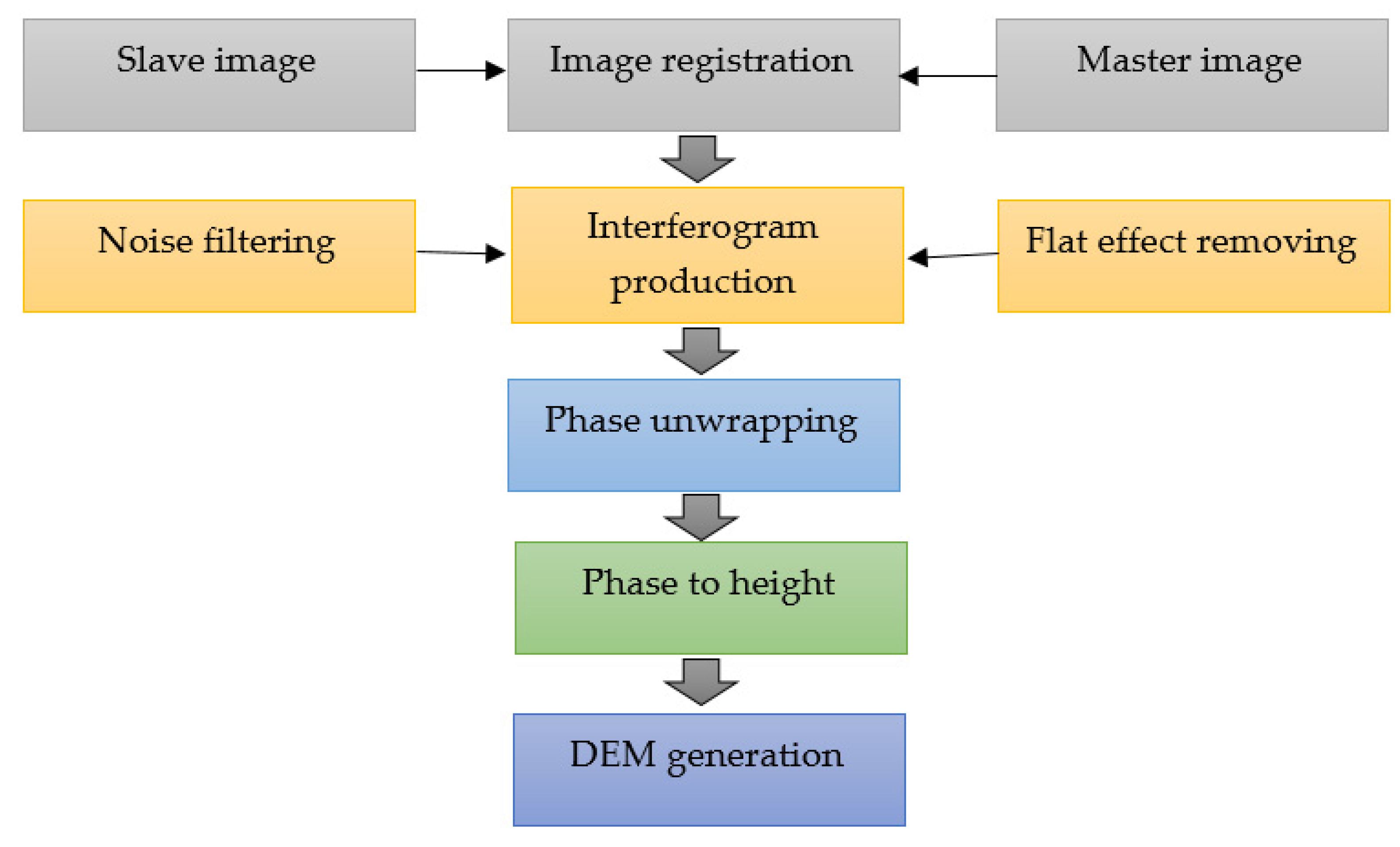 Remotesensing 12 00874 g003
