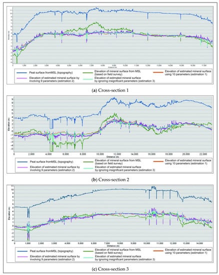 Remotesensing 12 00875 g0a1