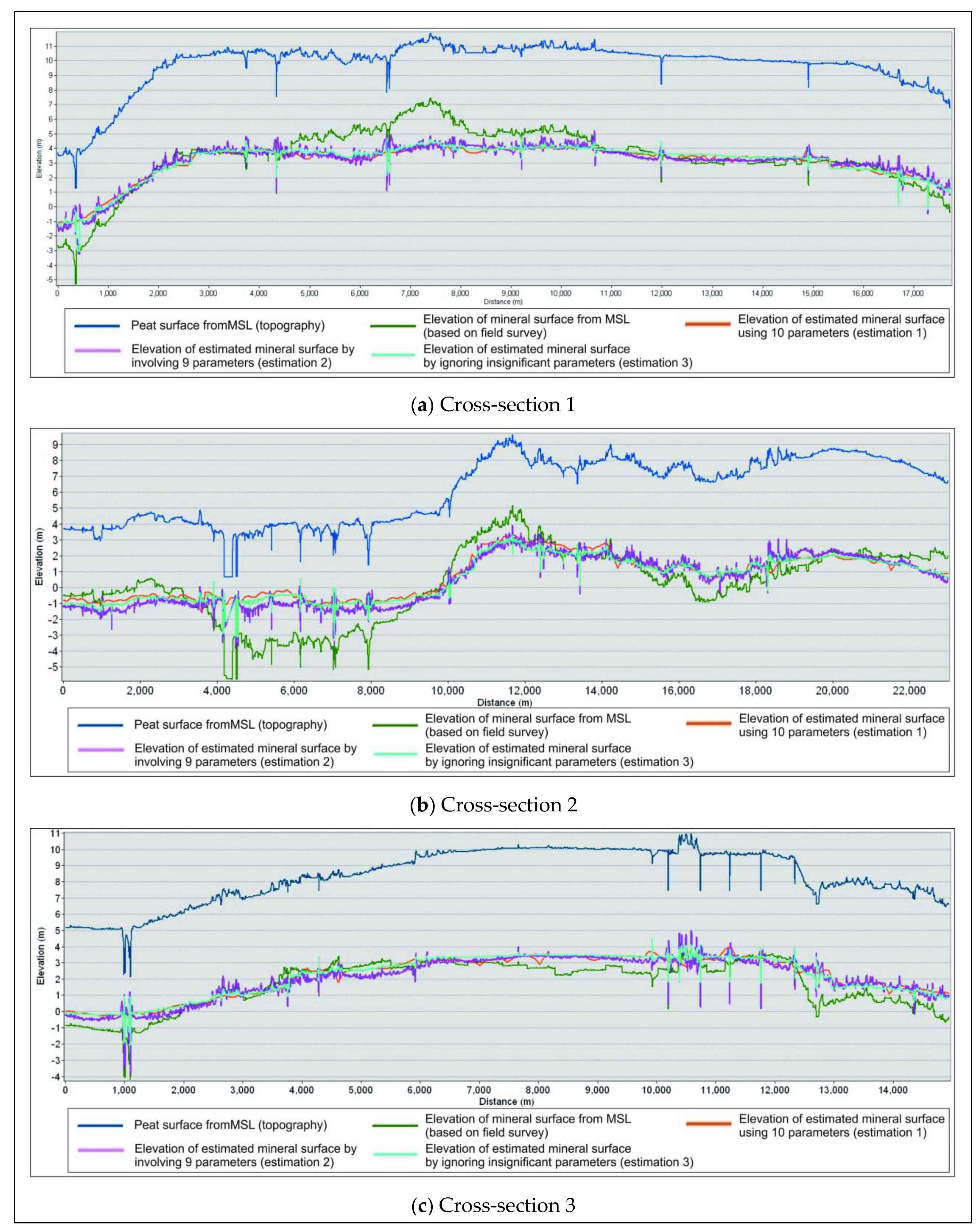 Remotesensing 12 00875 g0a1 Remotesensing 12 00875 g0a1