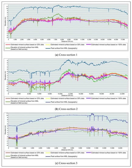 Remotesensing 12 00875 g0a2