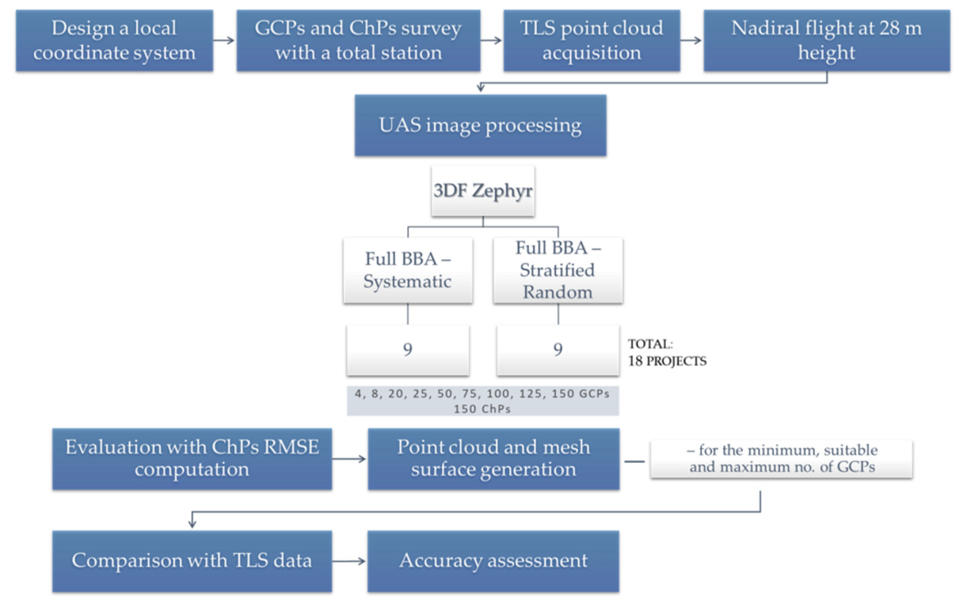 Remotesensing 12 00876 g002