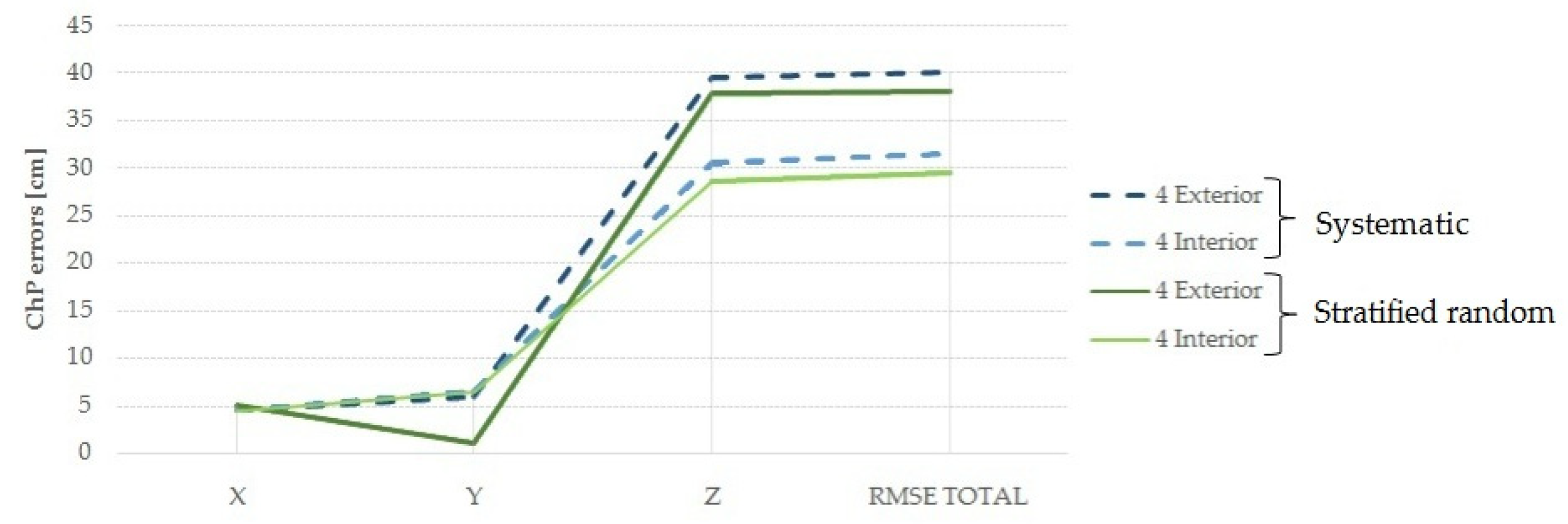 Remotesensing 12 00876 g012