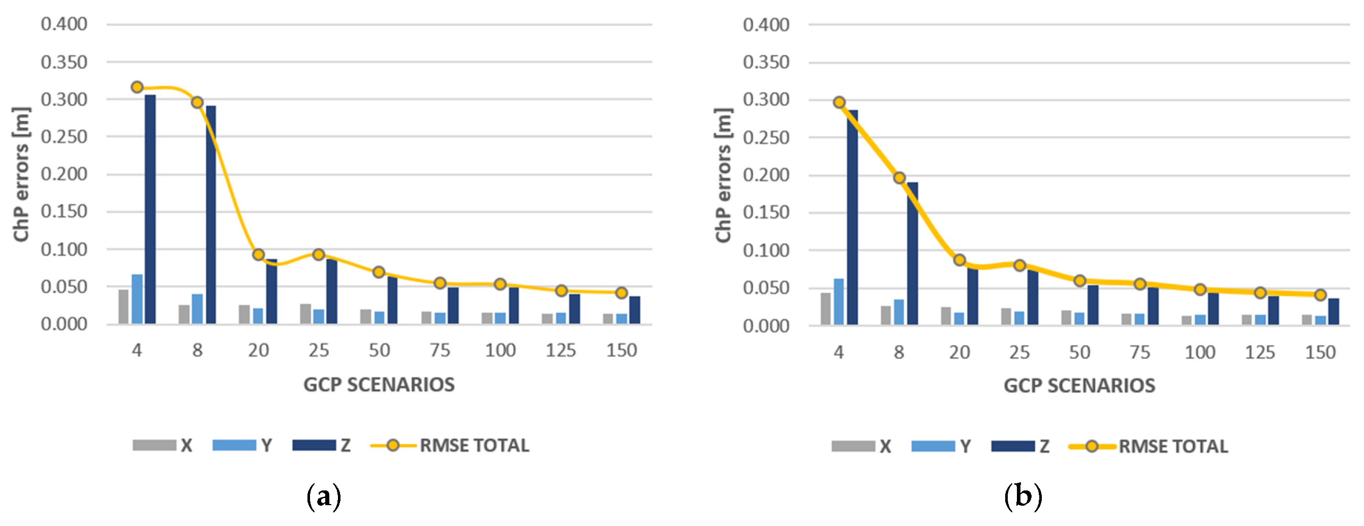 Remotesensing 12 00876 g013