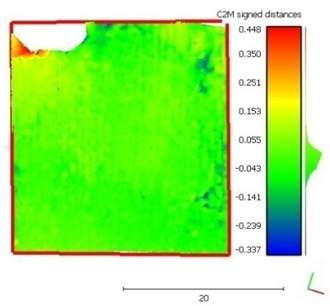 Remotesensing 12 00876 i022