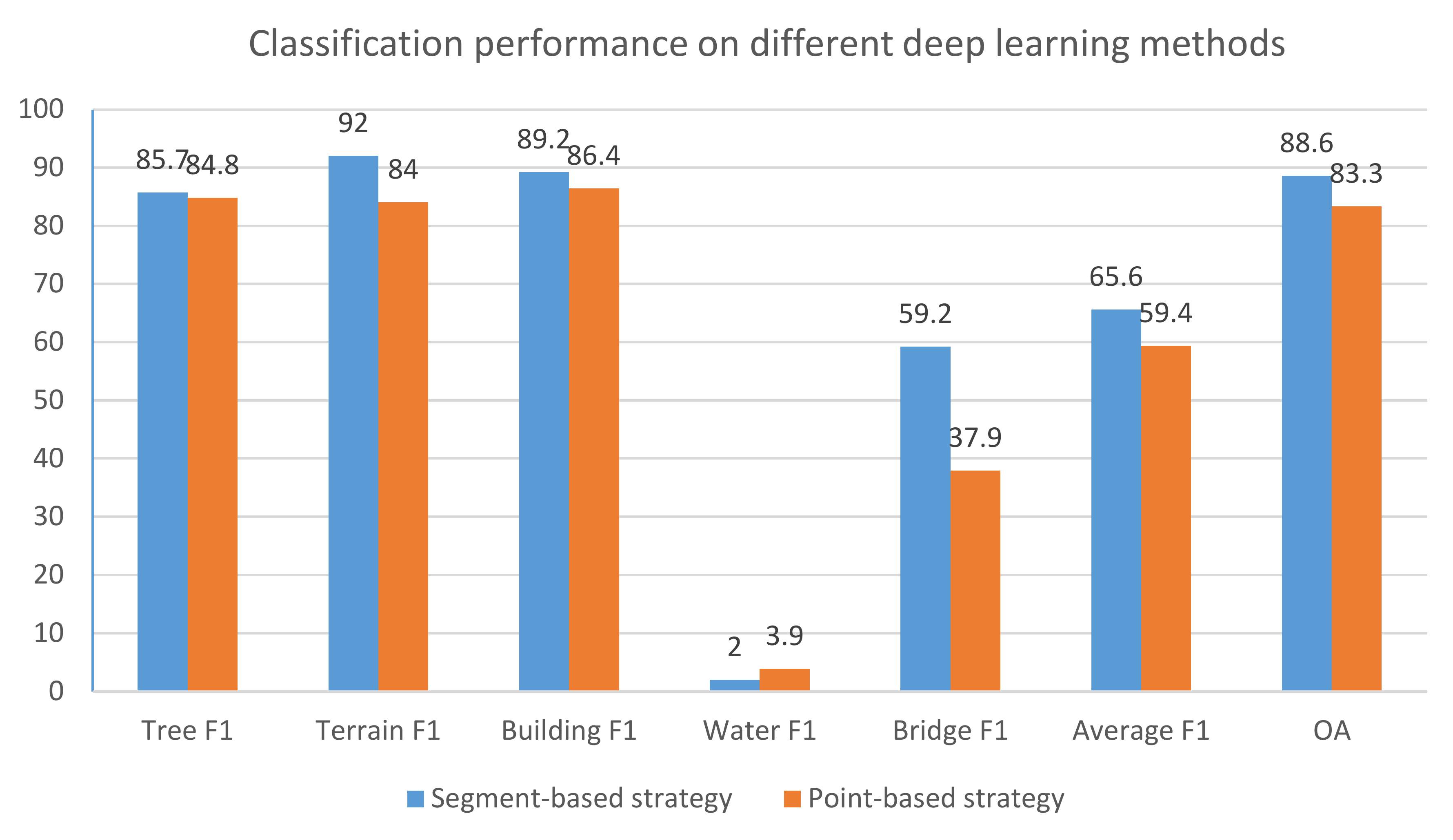Remotesensing 12 00877 g008 Remotesensing 12 00877 g008