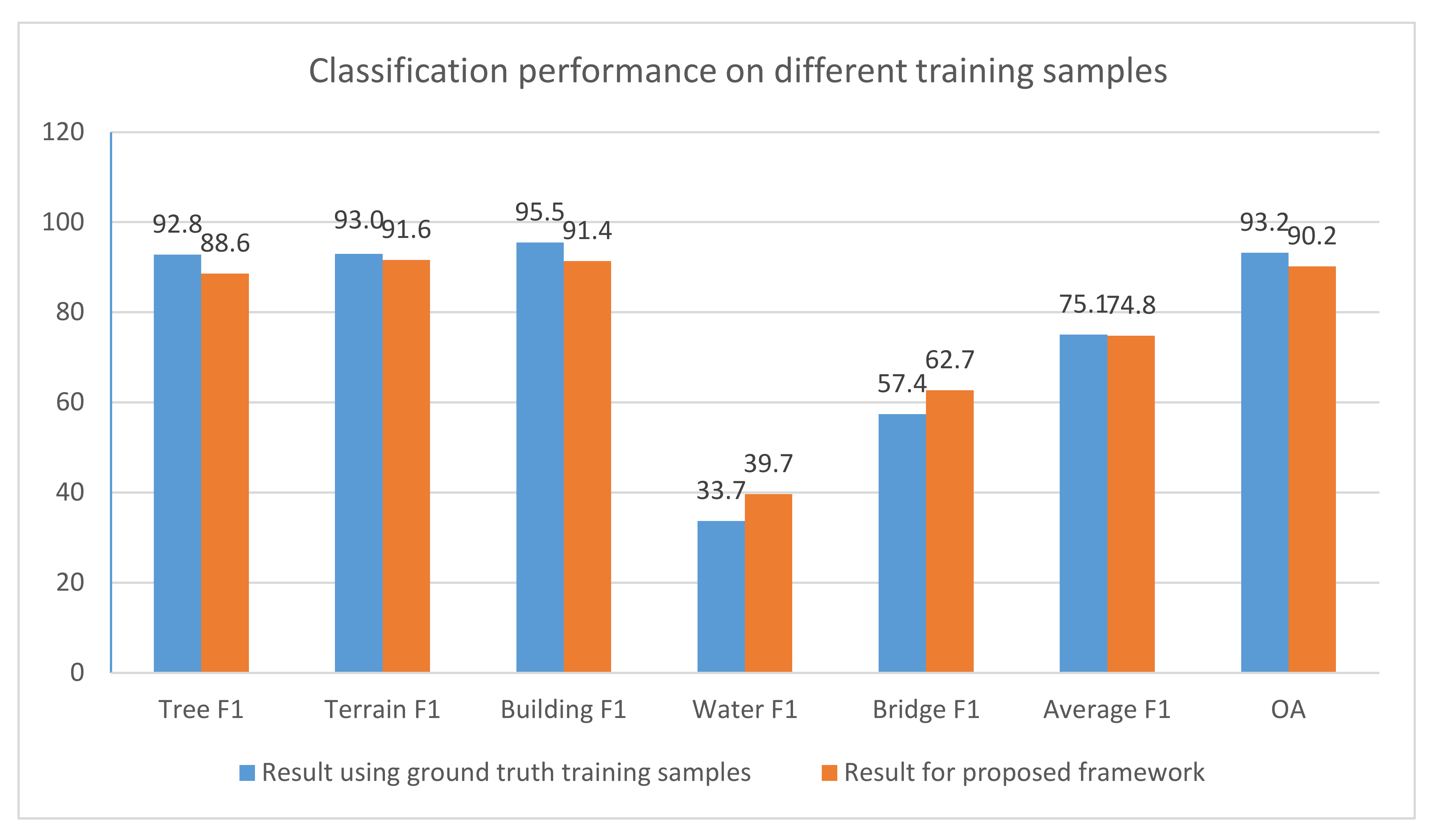 Remotesensing 12 00877 g010 Remotesensing 12 00877 g010