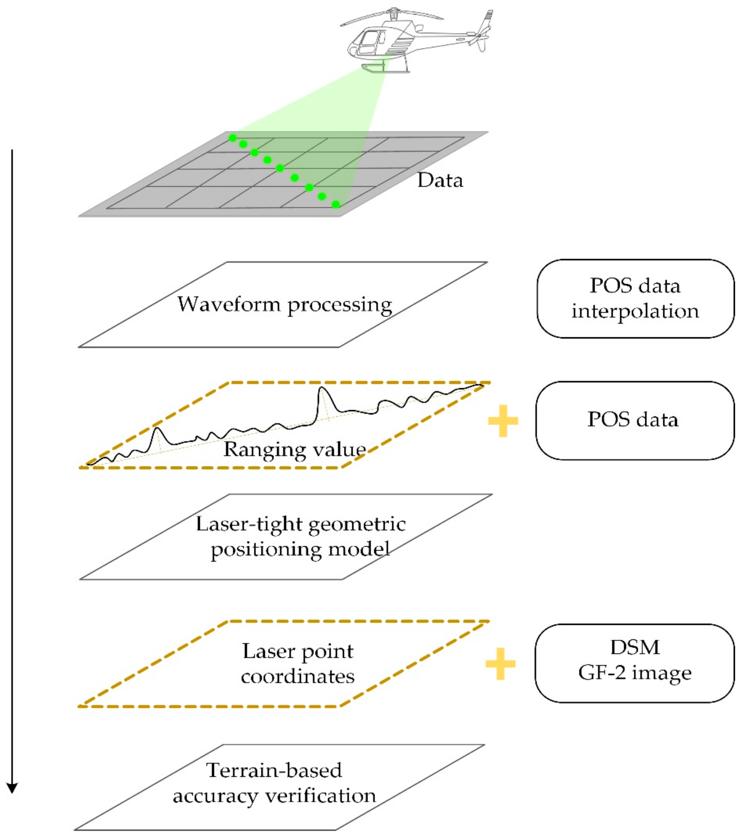 Remotesensing 12 00879 g002
