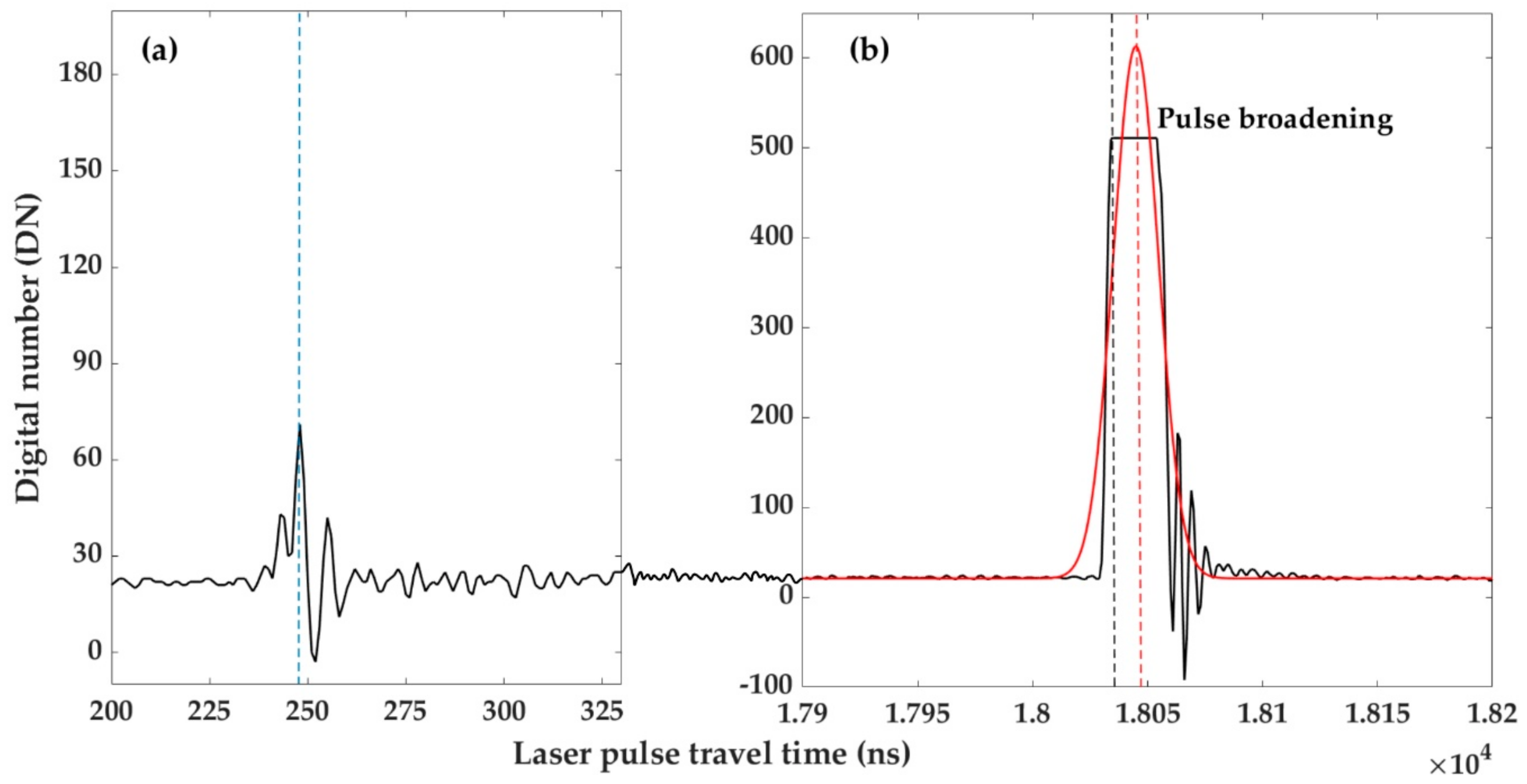Remotesensing 12 00879 g003