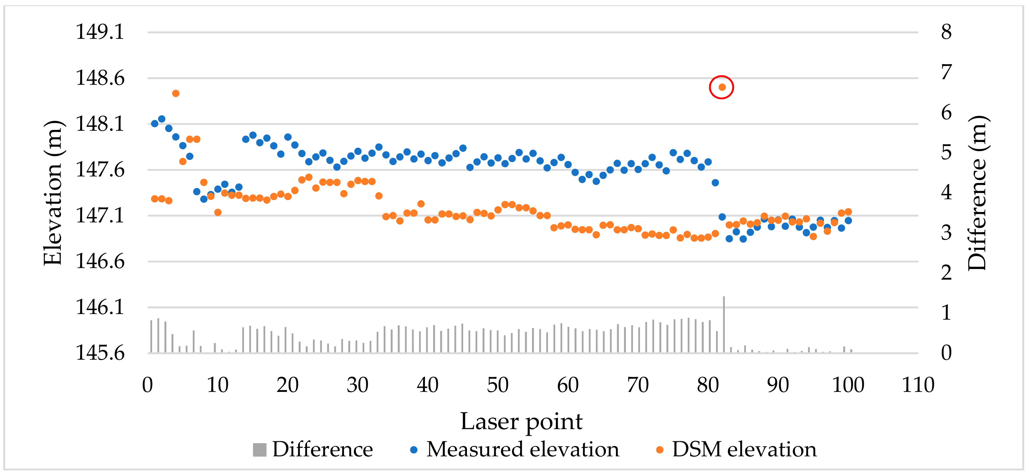 Remotesensing 12 00879 g010