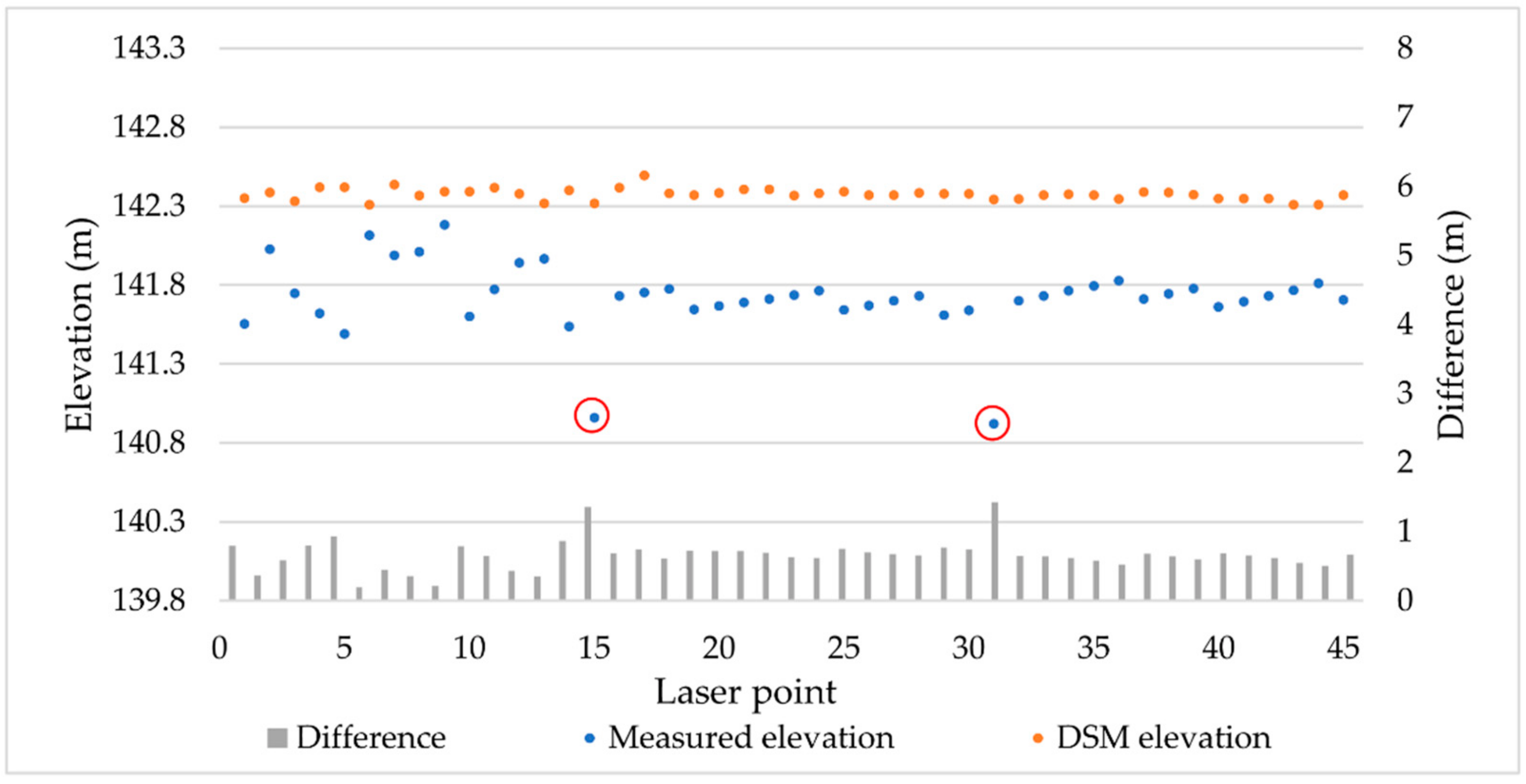 Remotesensing 12 00879 g011
