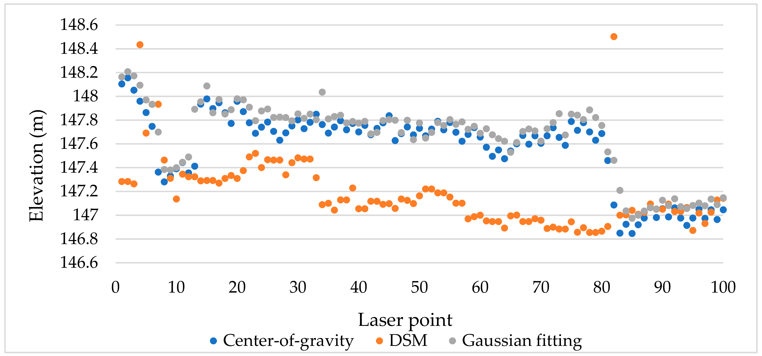 Remotesensing 12 00879 g012