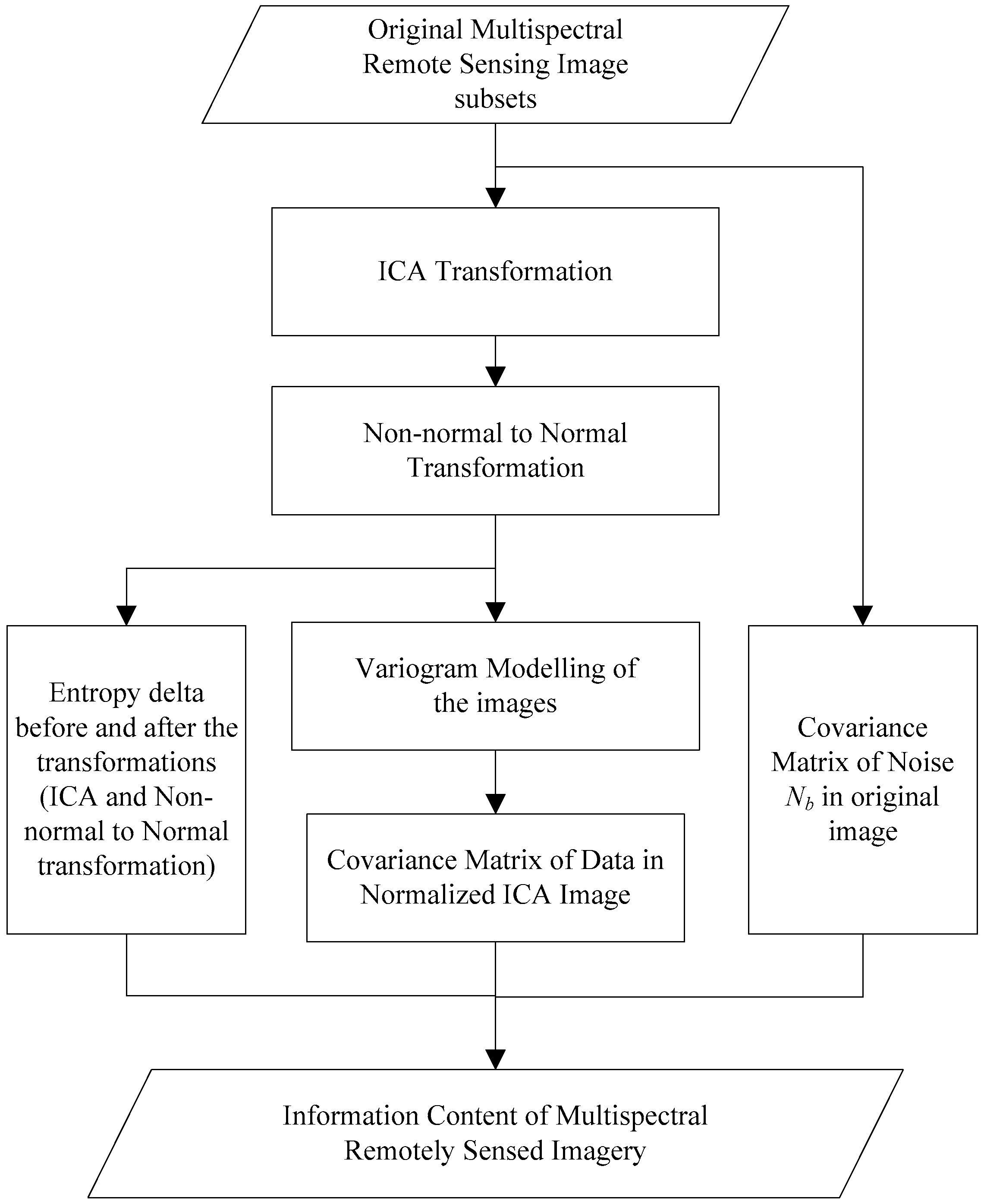 Remotesensing 12 00880 g001
