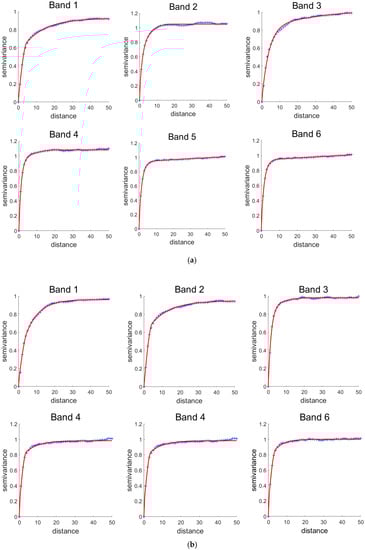 Remotesensing 12 00880 g0a1a