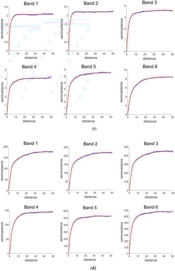 Remotesensing 12 00880 g0a1b