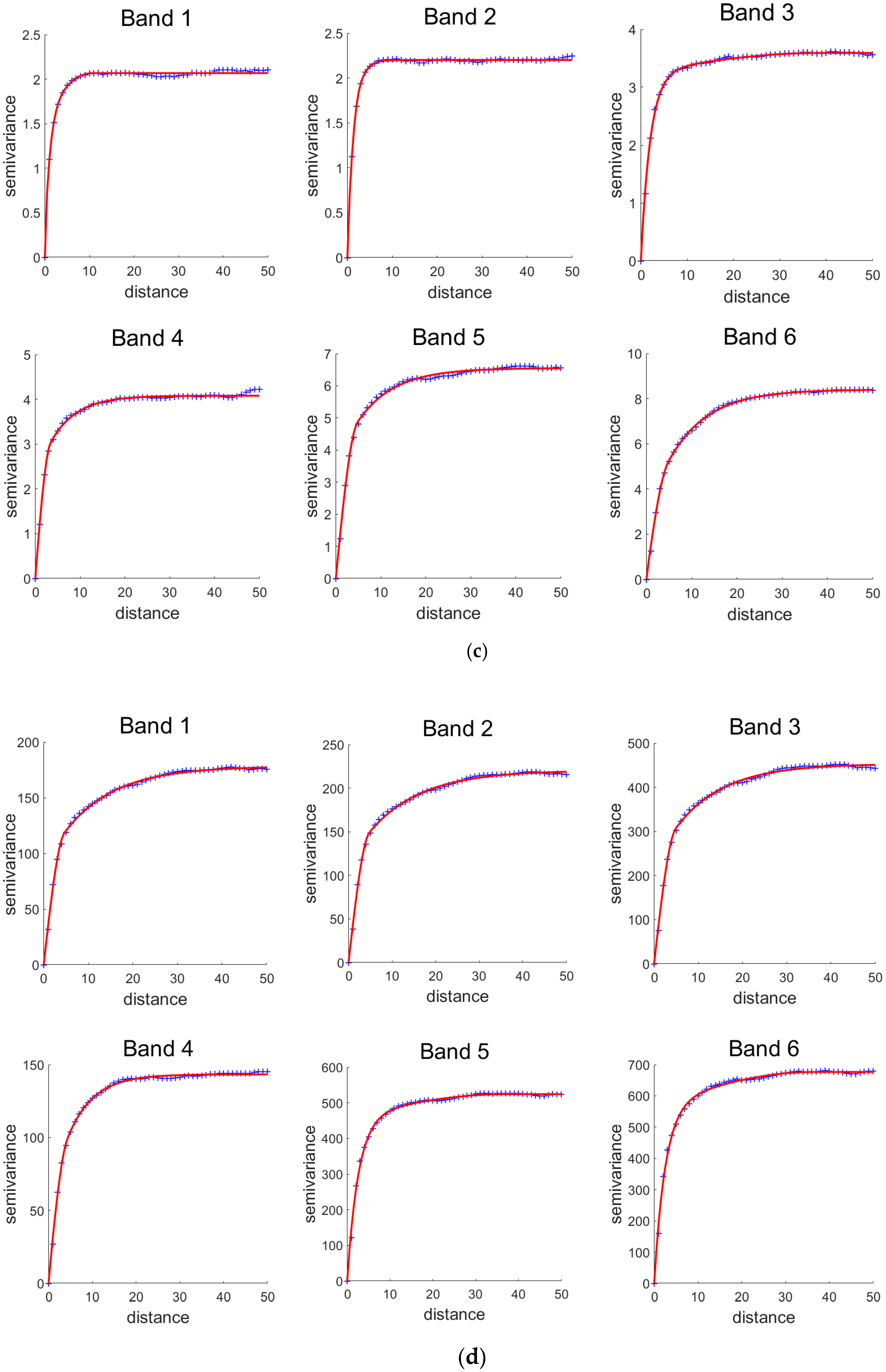 Remotesensing 12 00880 g0a1b
