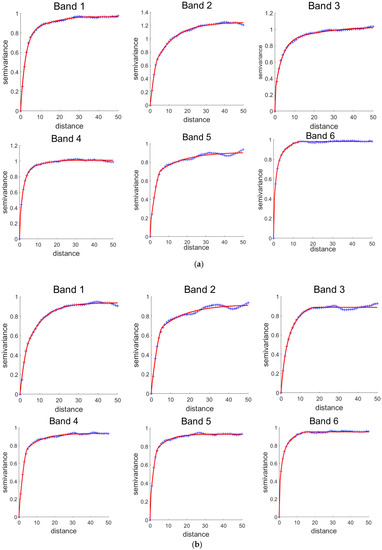 Remotesensing 12 00880 g0a2a