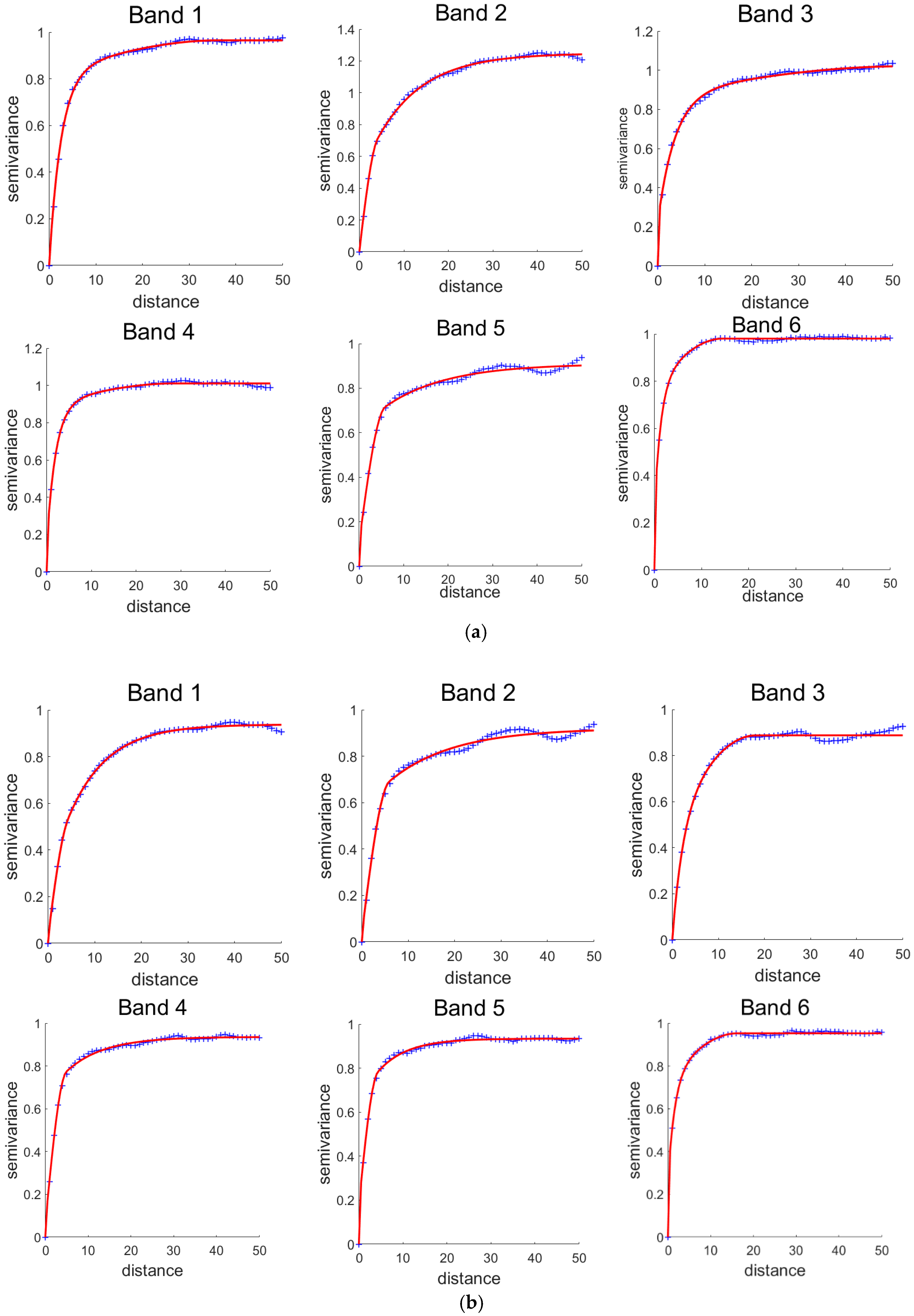 Remotesensing 12 00880 g0a2a