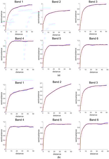 Remotesensing 12 00880 g0a3a