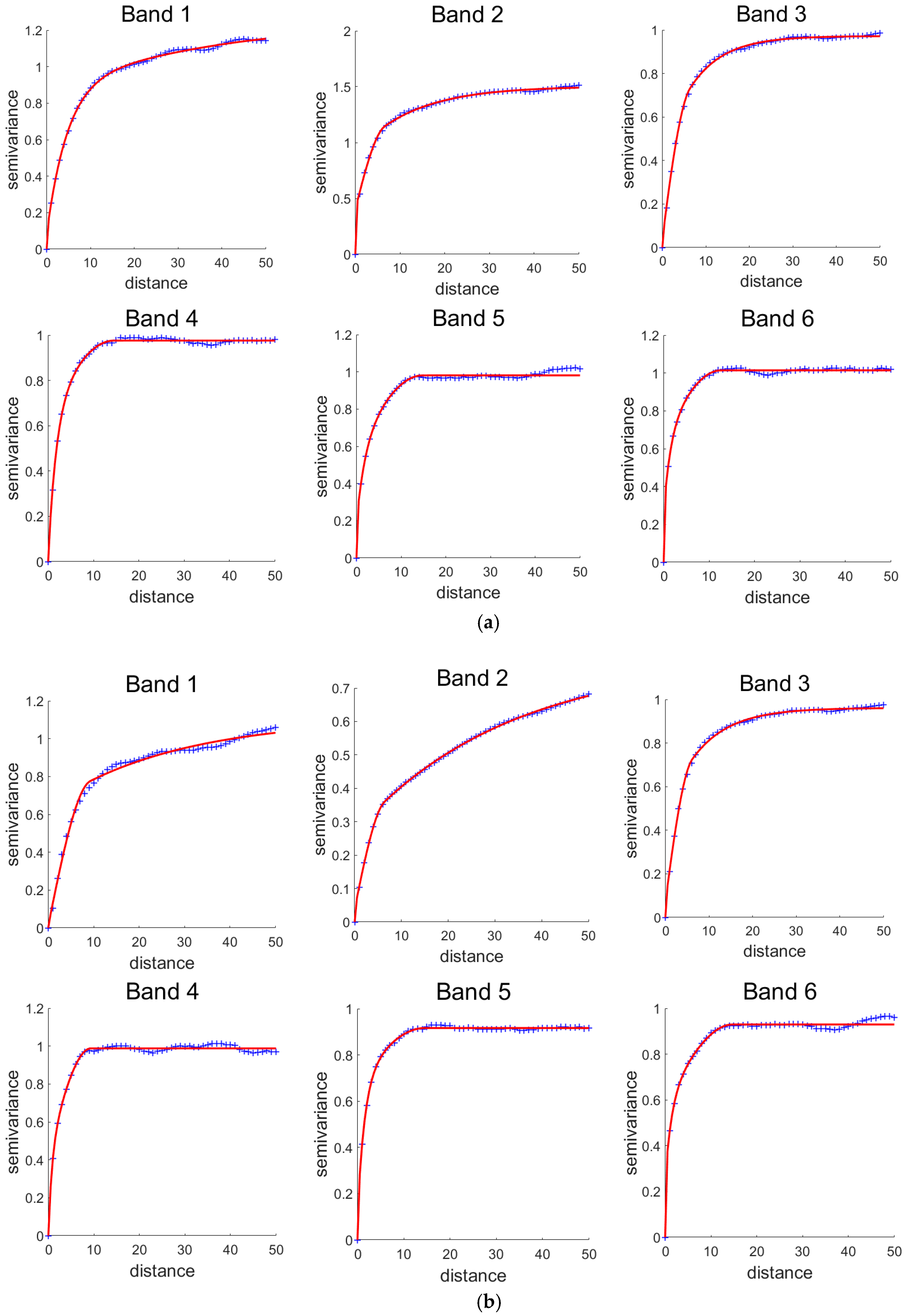 Remotesensing 12 00880 g0a3a