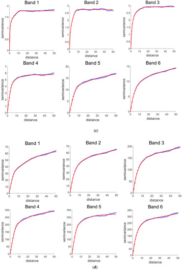 Remotesensing 12 00880 g0a3b
