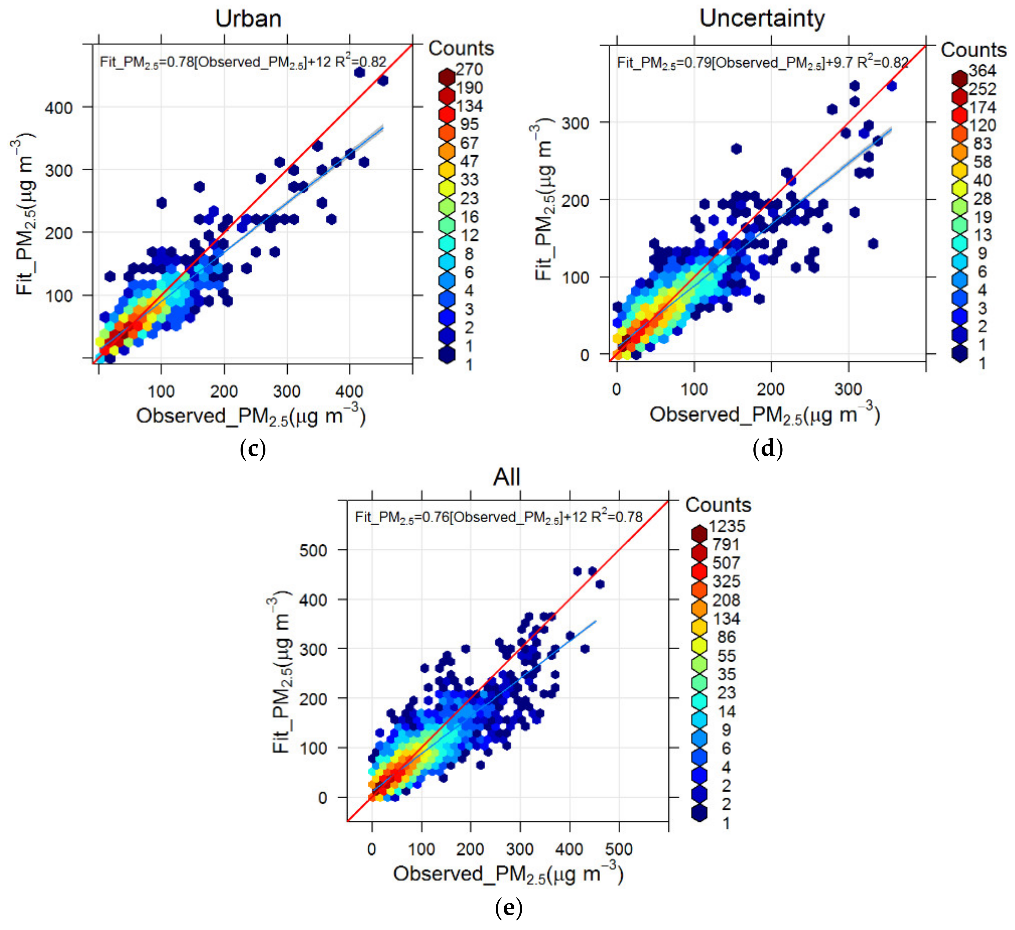 Remotesensing 12 00881 g003b Remotesensing 12 00881 g003b