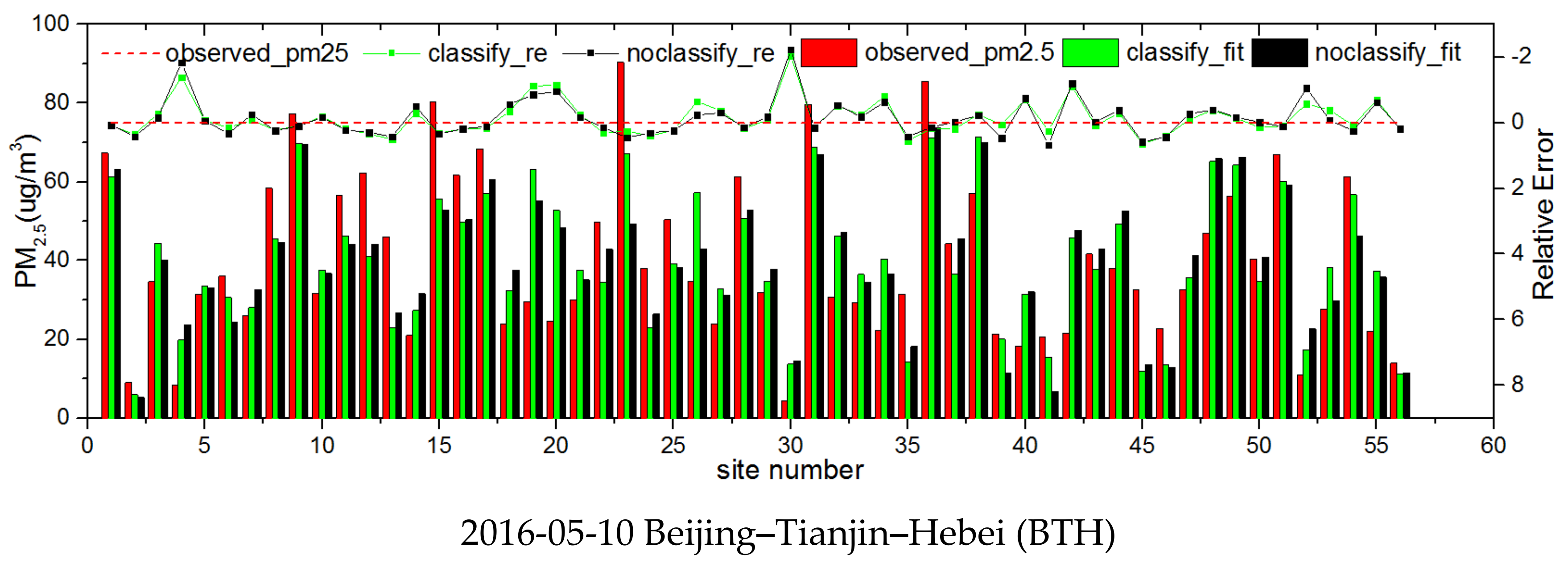 Remotesensing 12 00881 g004a Remotesensing 12 00881 g004a