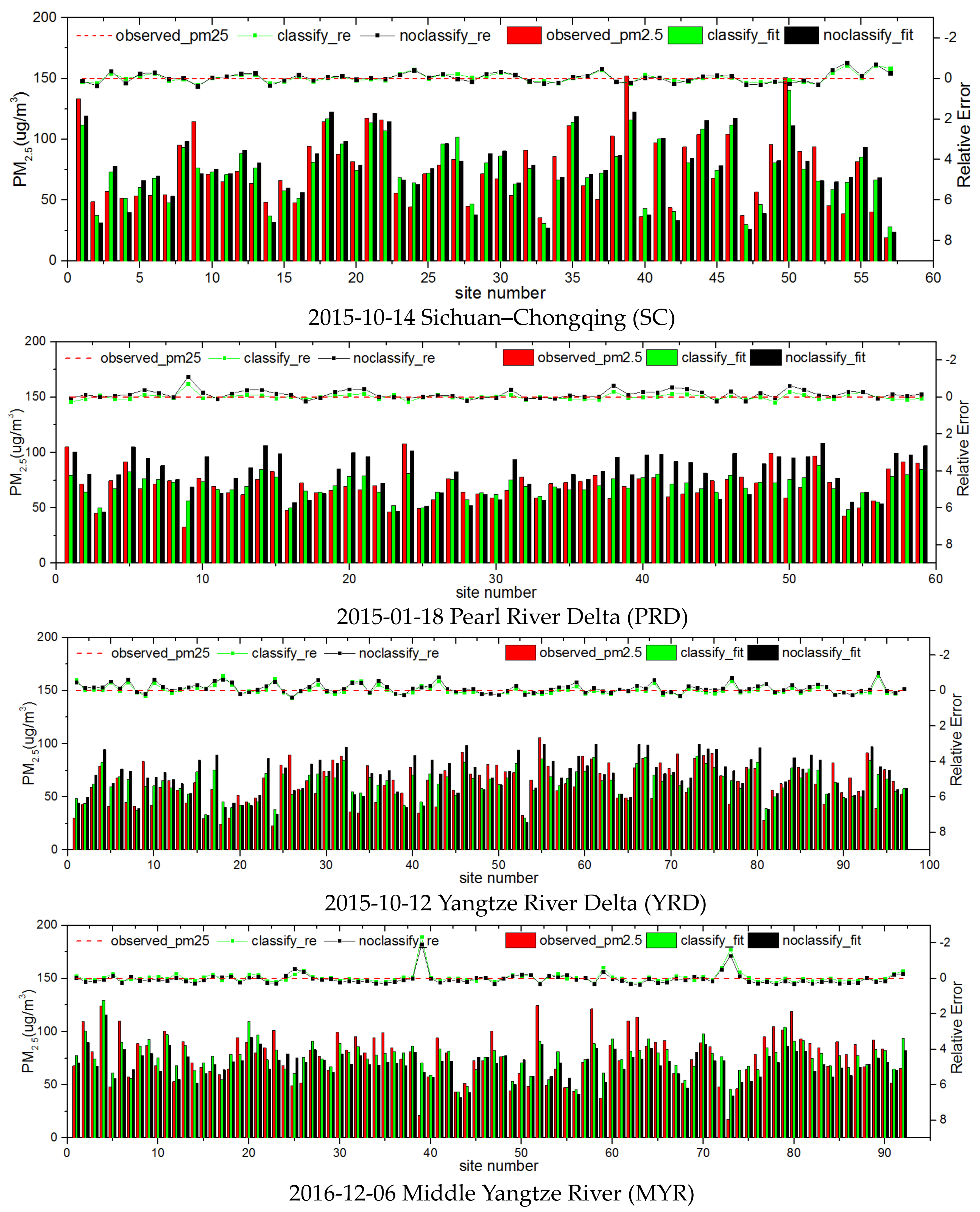 Remotesensing 12 00881 g004b Remotesensing 12 00881 g004b