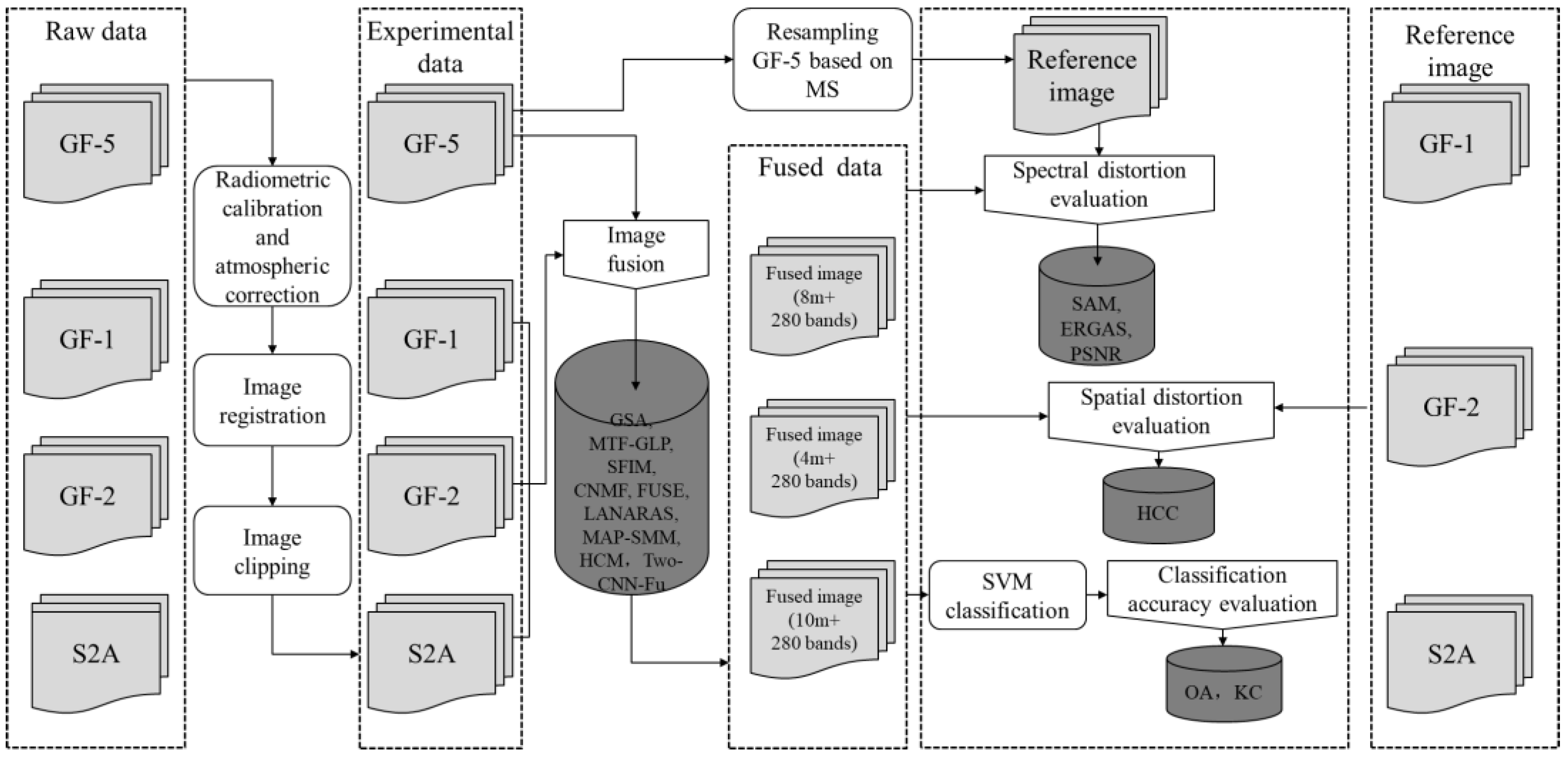 Remotesensing 12 00882 g002 Remotesensing 12 00882 g002