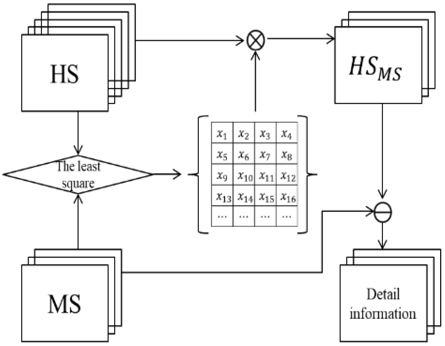 Remotesensing 12 00882 g003 Remotesensing 12 00882 g003