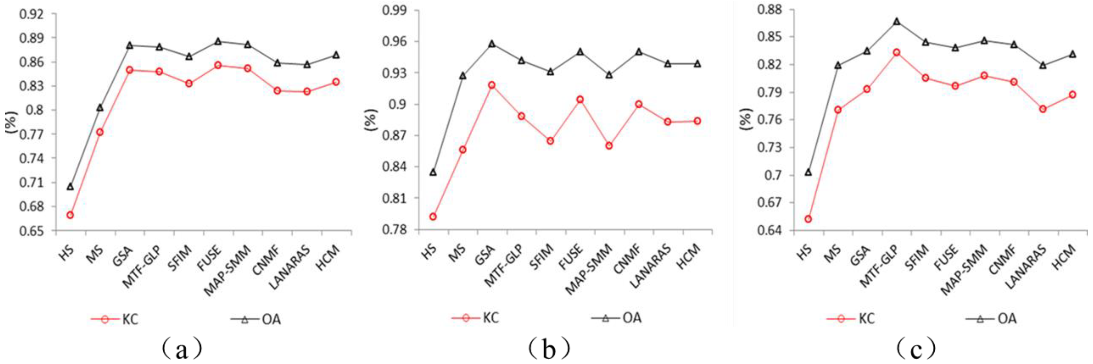 Remotesensing 12 00882 g009 Remotesensing 12 00882 g009