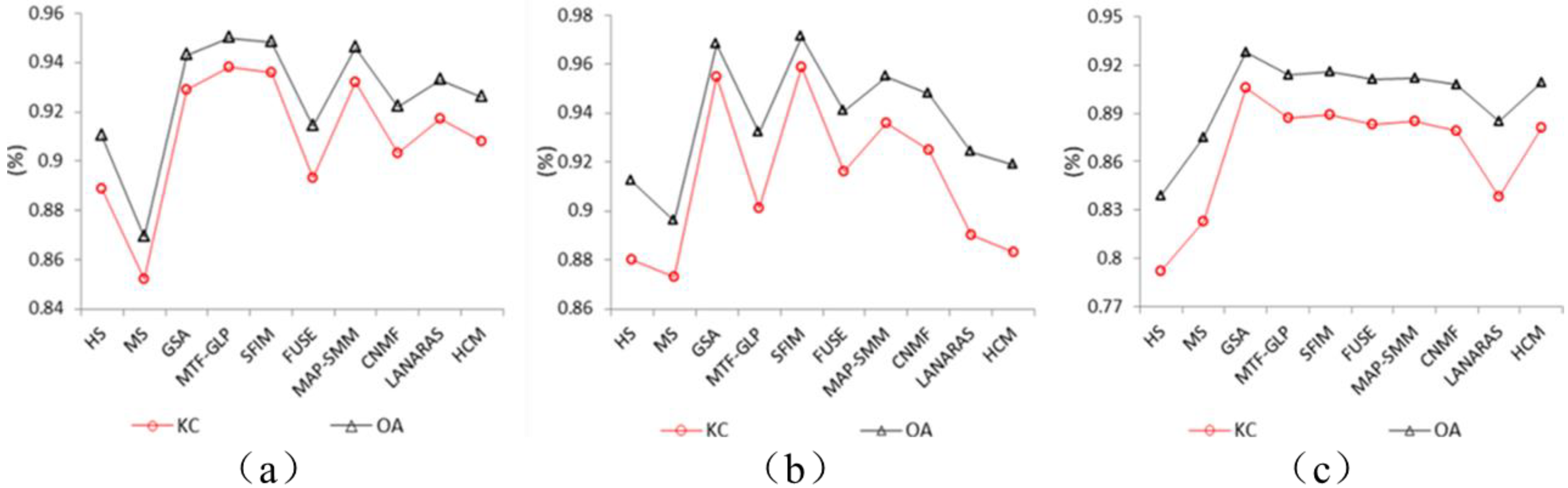 Remotesensing 12 00882 g012 Remotesensing 12 00882 g012