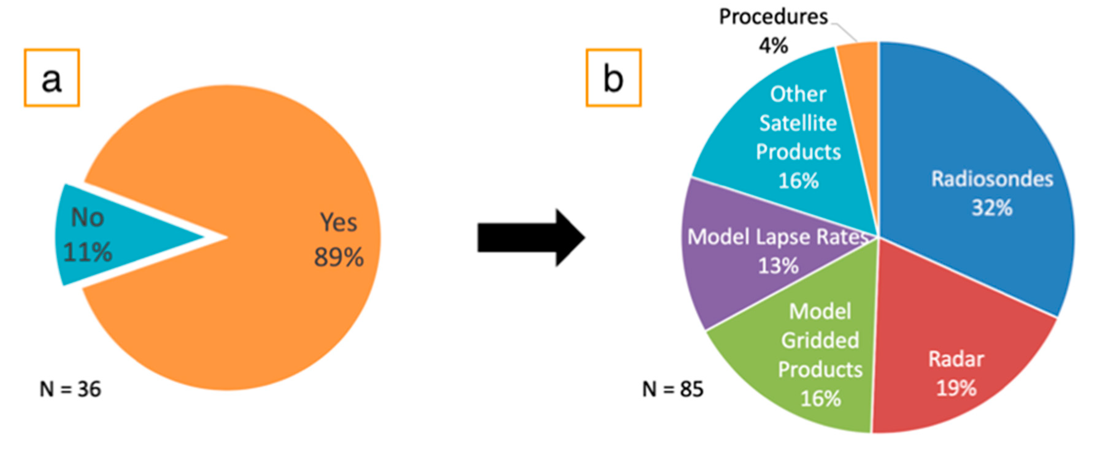 Remotesensing 12 00886 g004