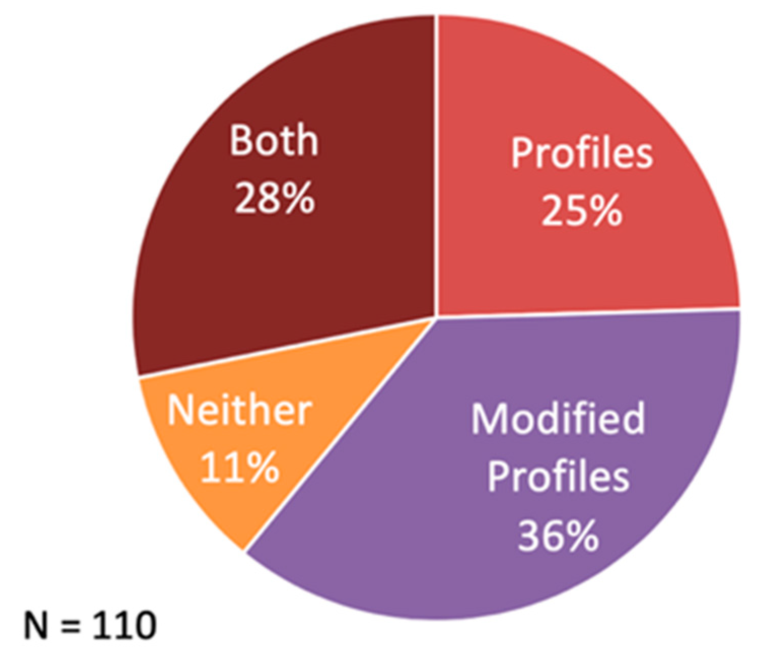 Remotesensing 12 00886 g005
