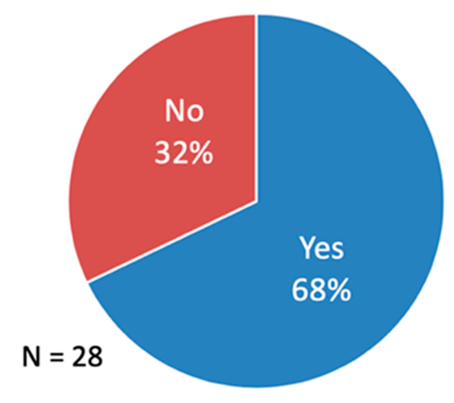 Remotesensing 12 00886 g006