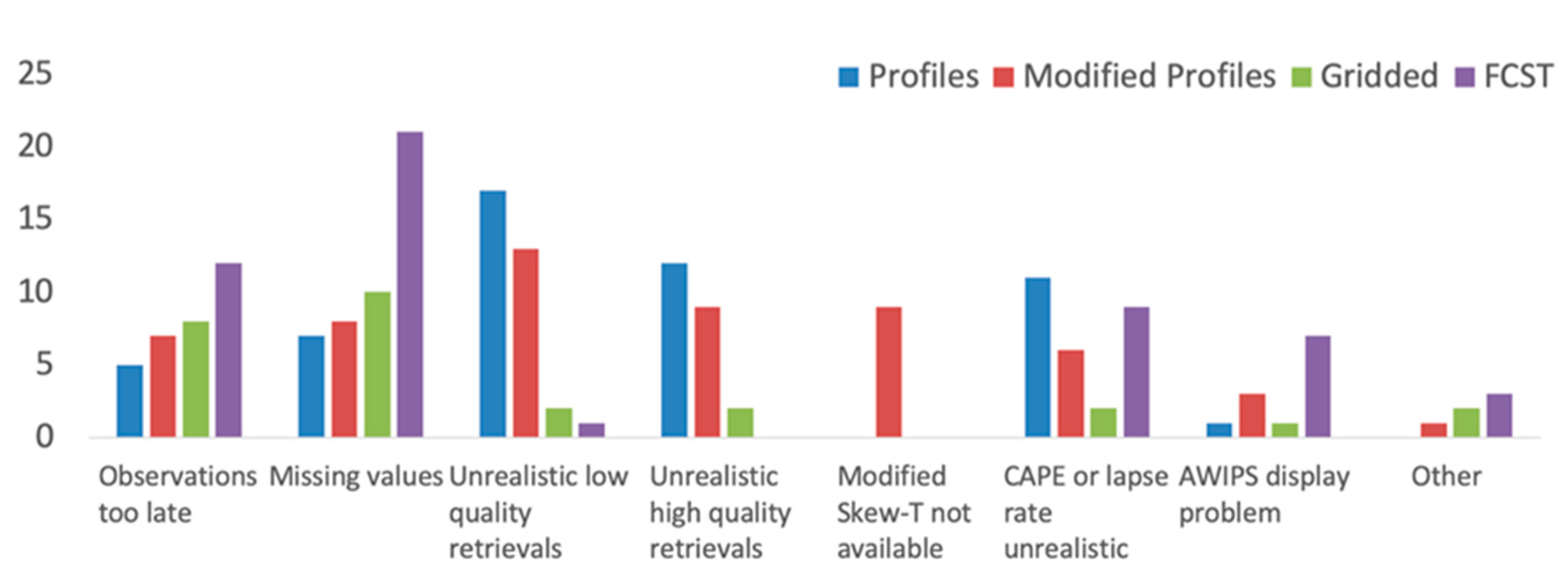 Remotesensing 12 00886 g007