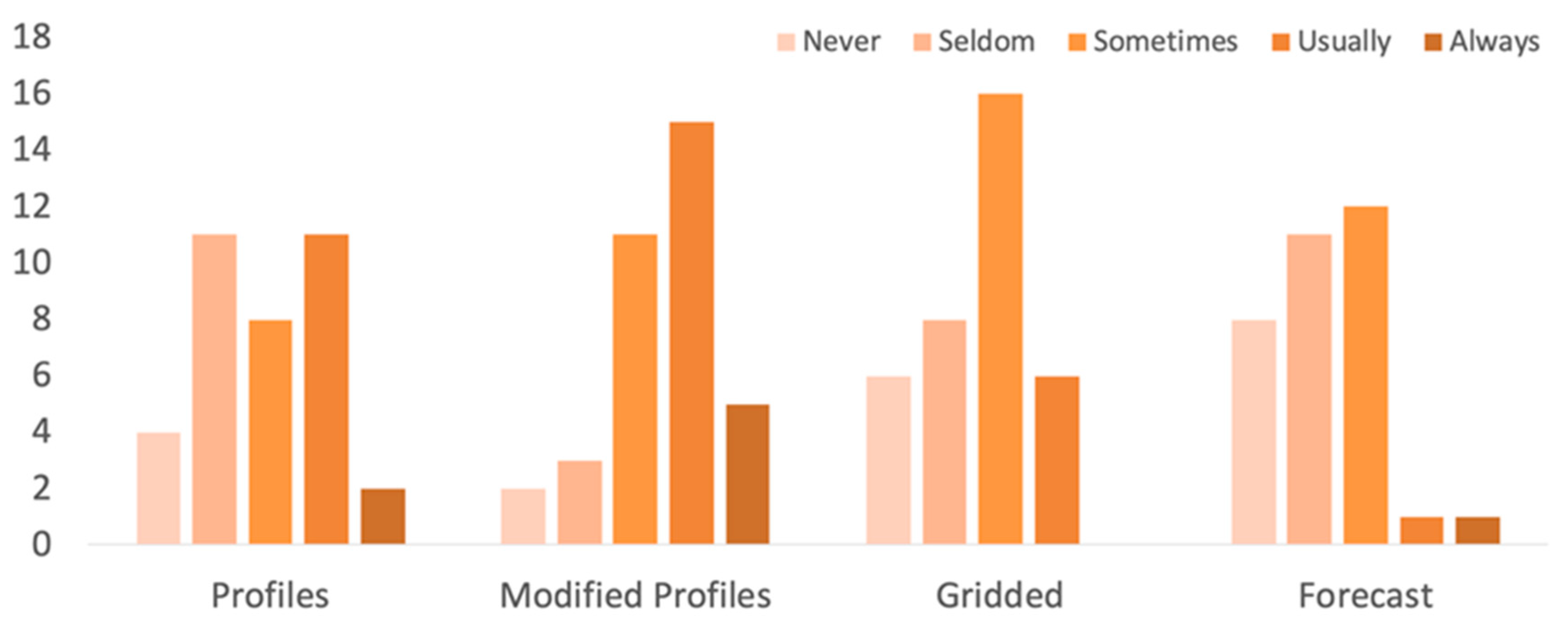 Remotesensing 12 00886 g008