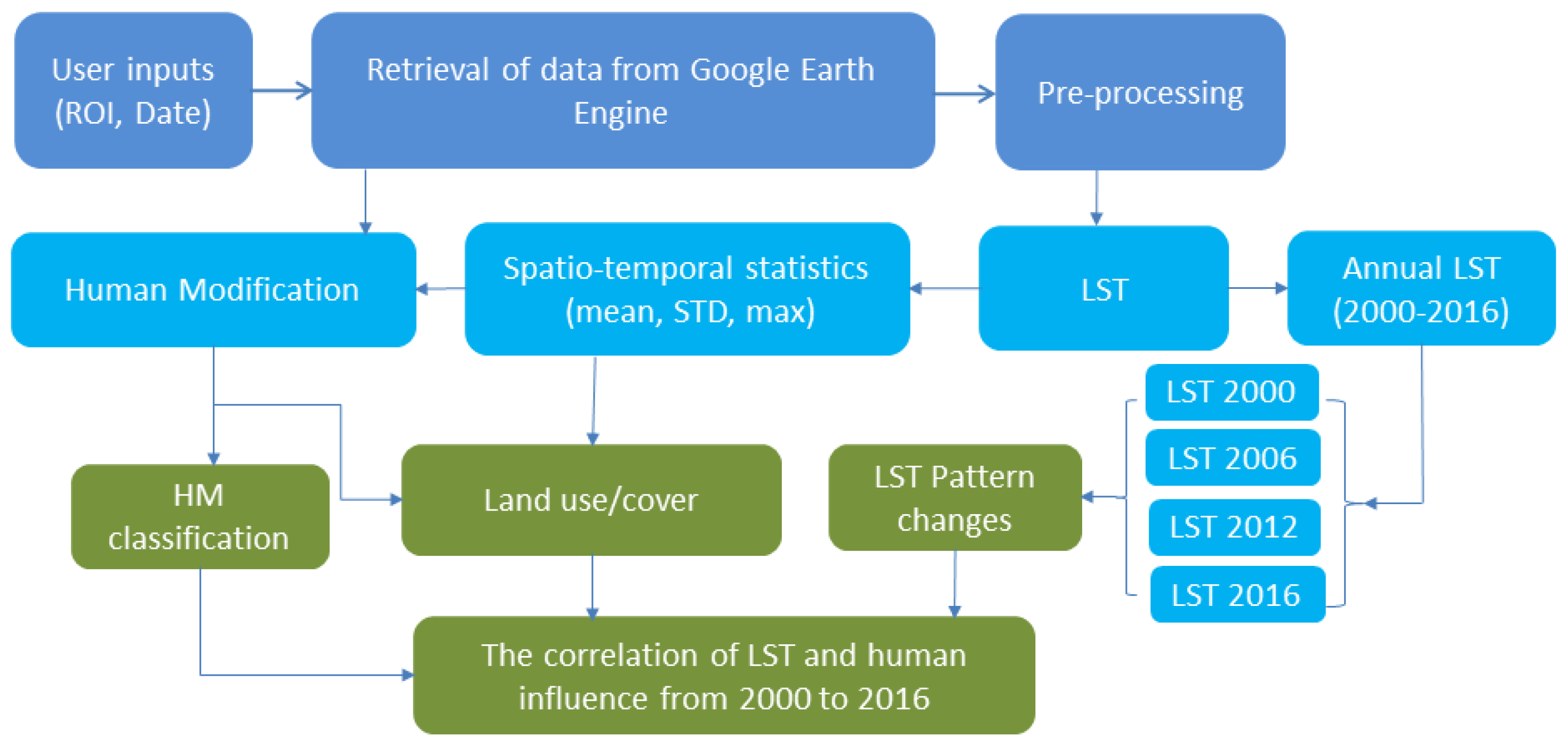 Remotesensing 12 00888 g002