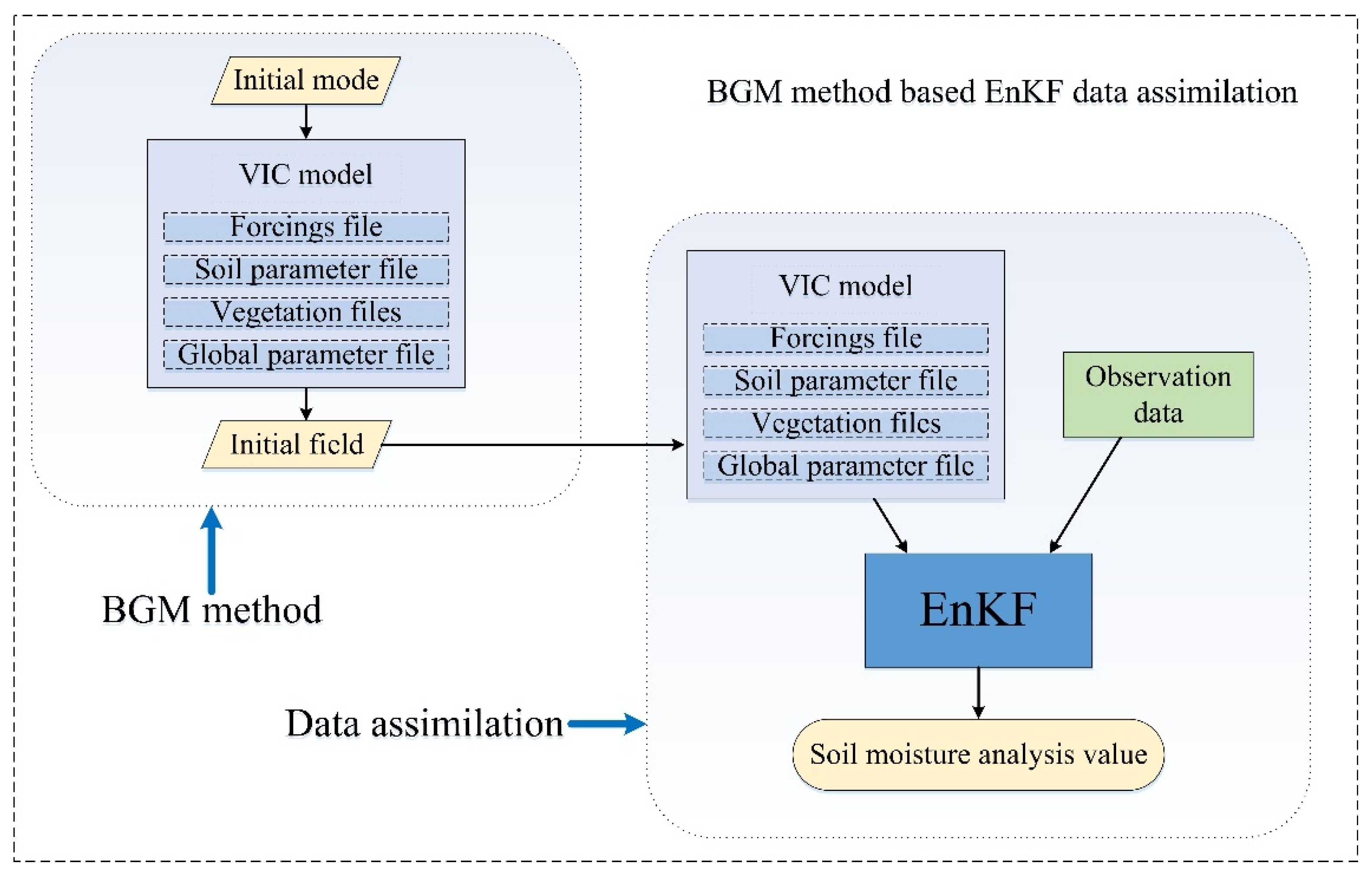 Remotesensing 12 00889 g001 Remotesensing 12 00889 g001