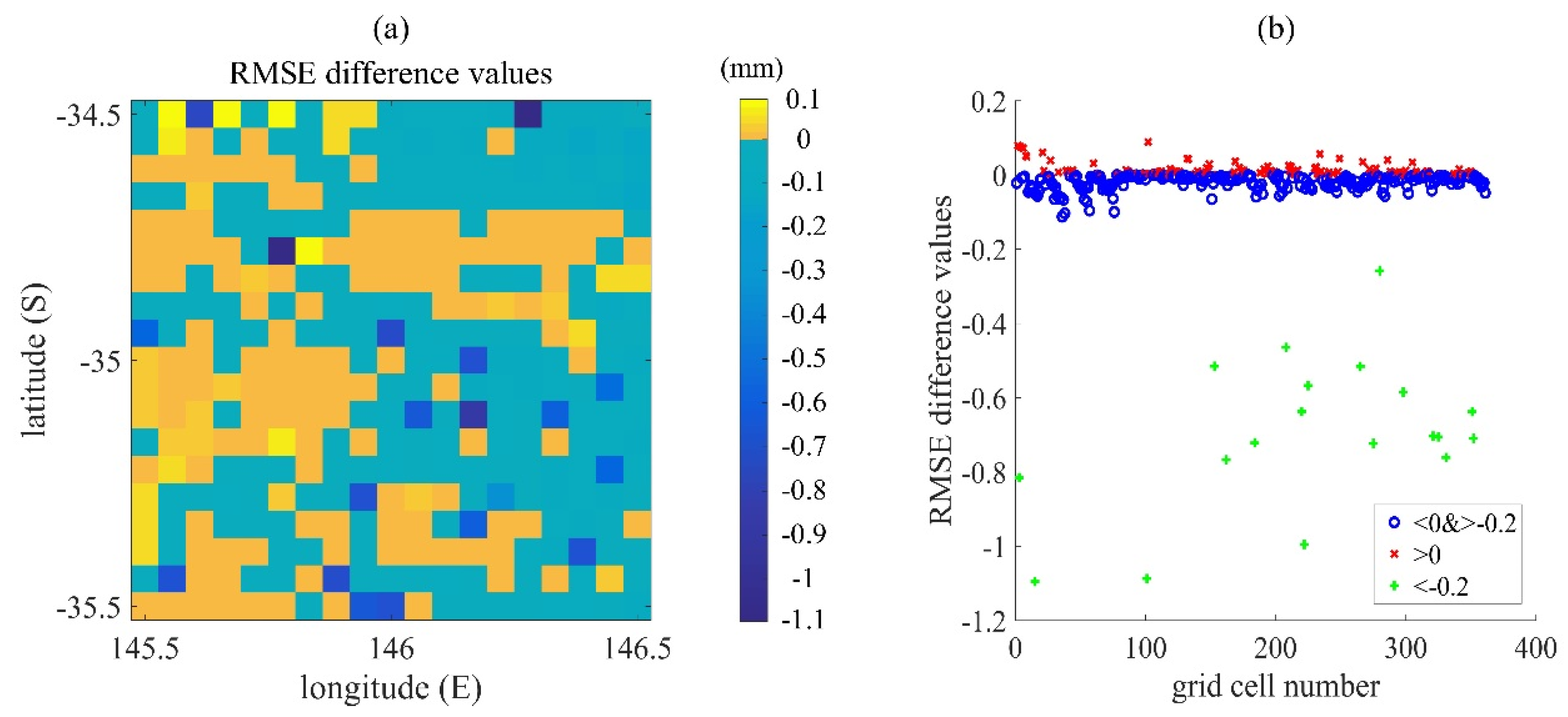 Remotesensing 12 00889 g010 Remotesensing 12 00889 g010