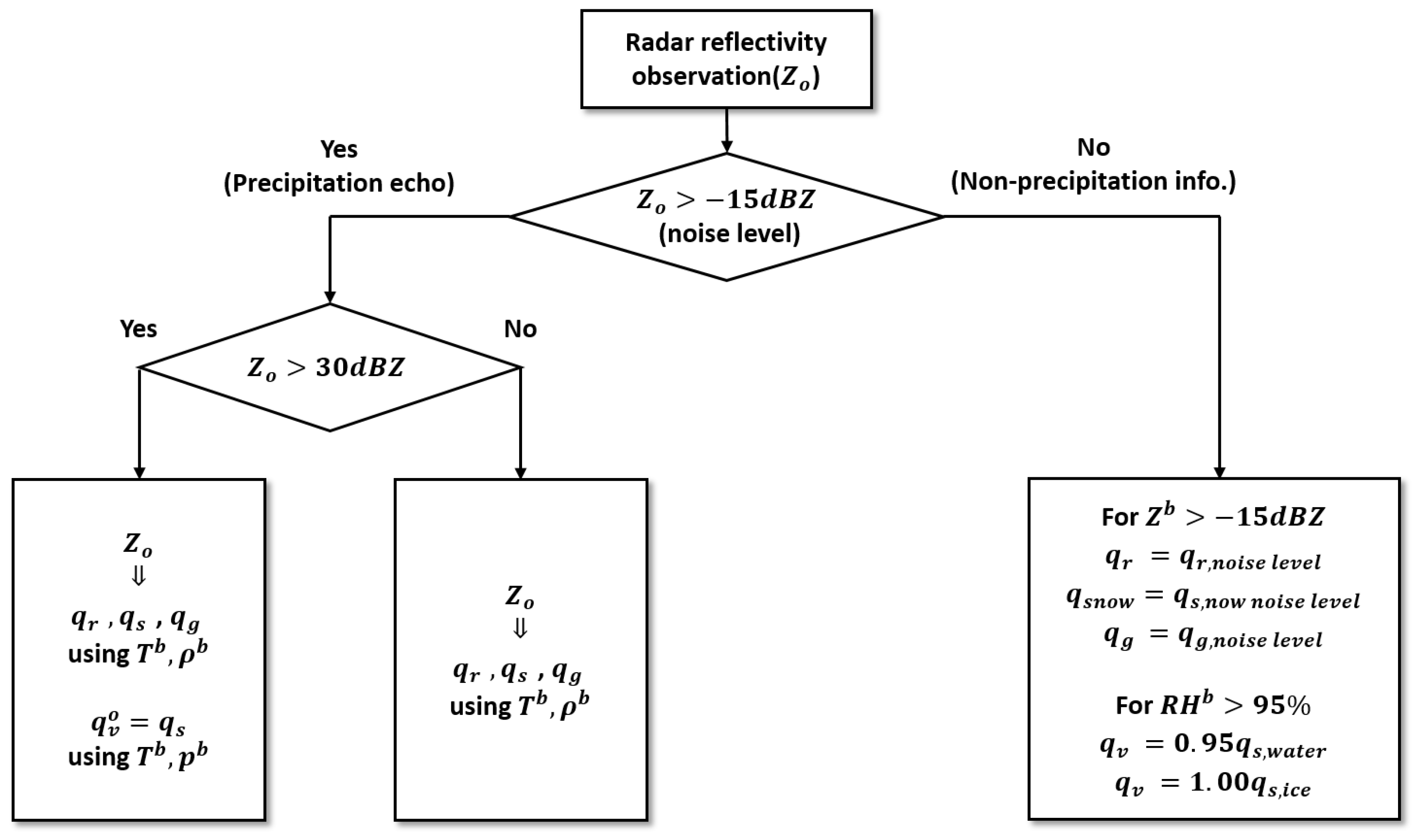Remotesensing 12 00893 g002