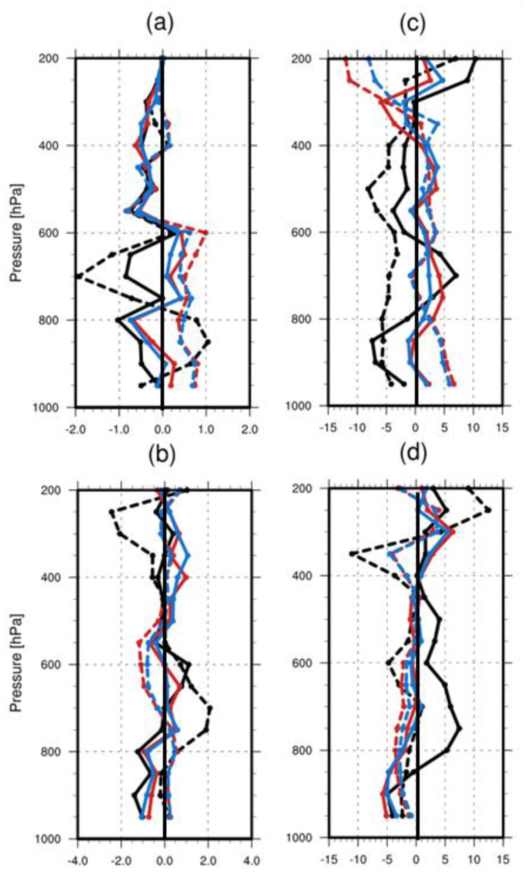 Remotesensing 12 00893 g012