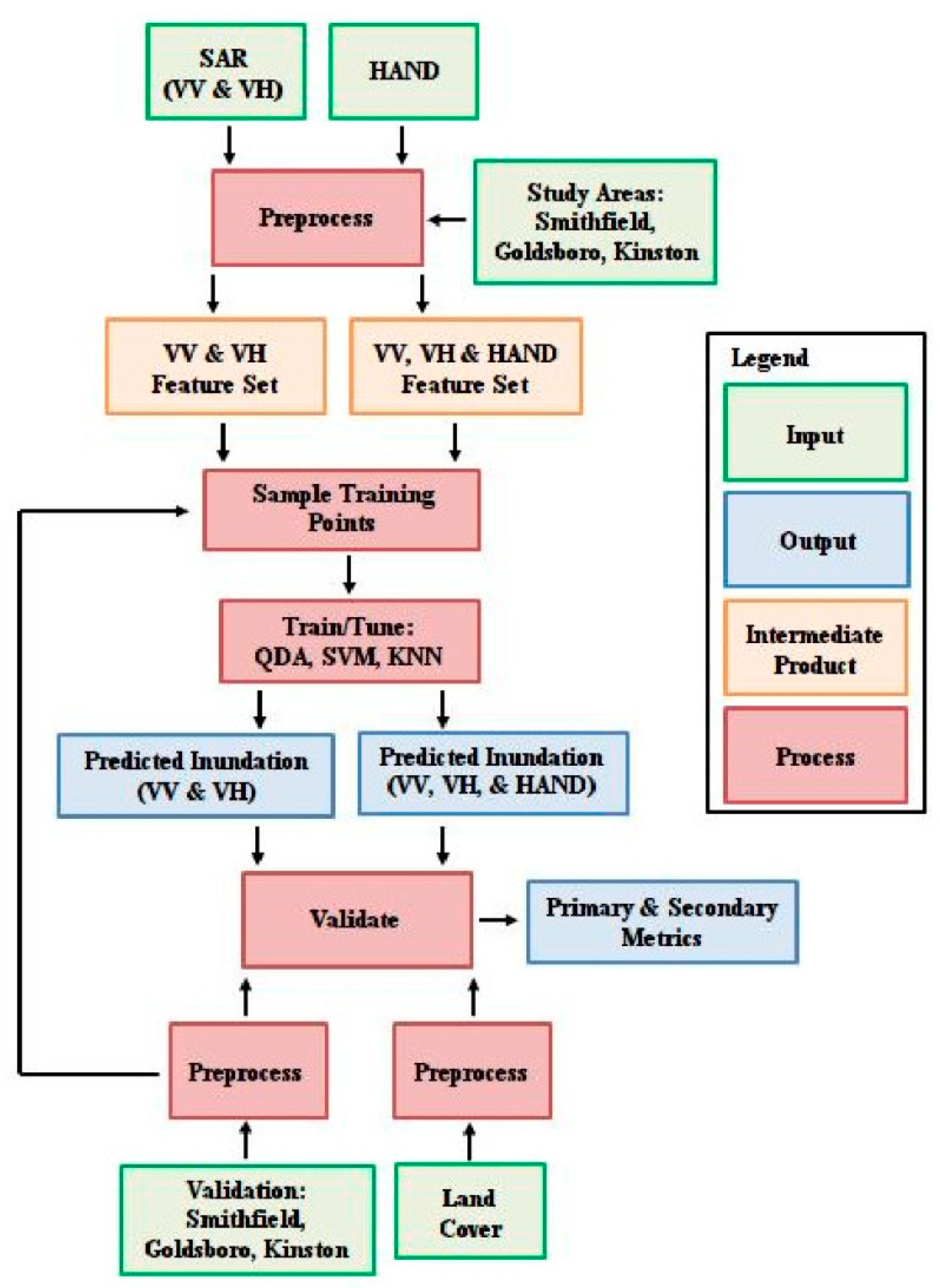 Remotesensing 12 00900 g002