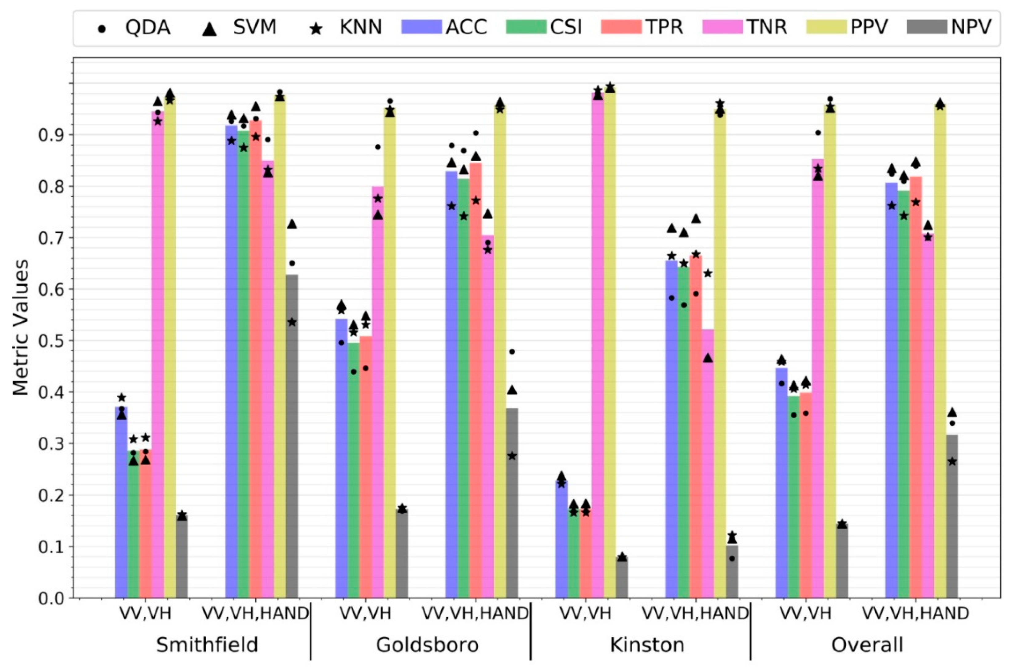 Remotesensing 12 00900 g007