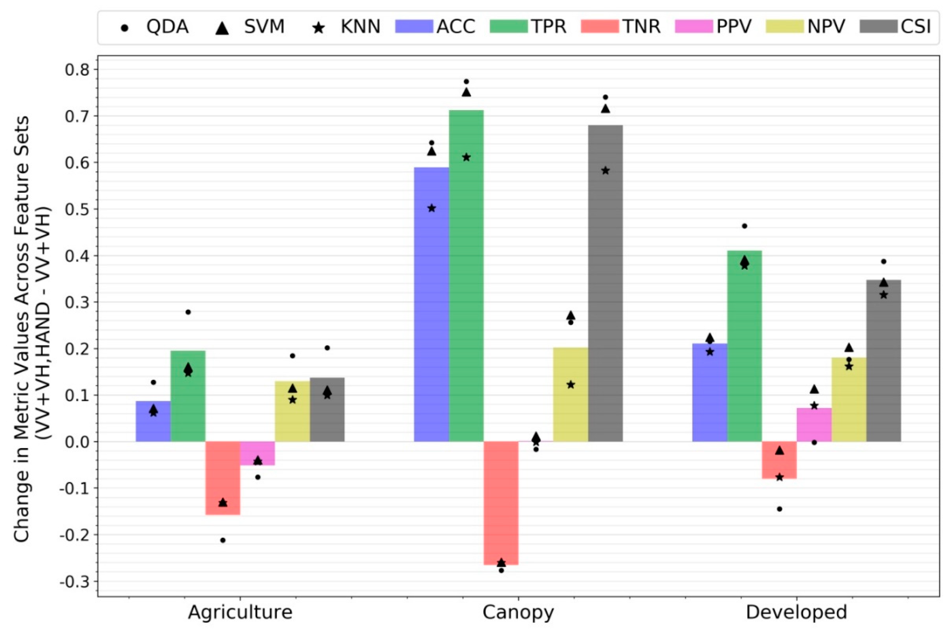 Remotesensing 12 00900 g008